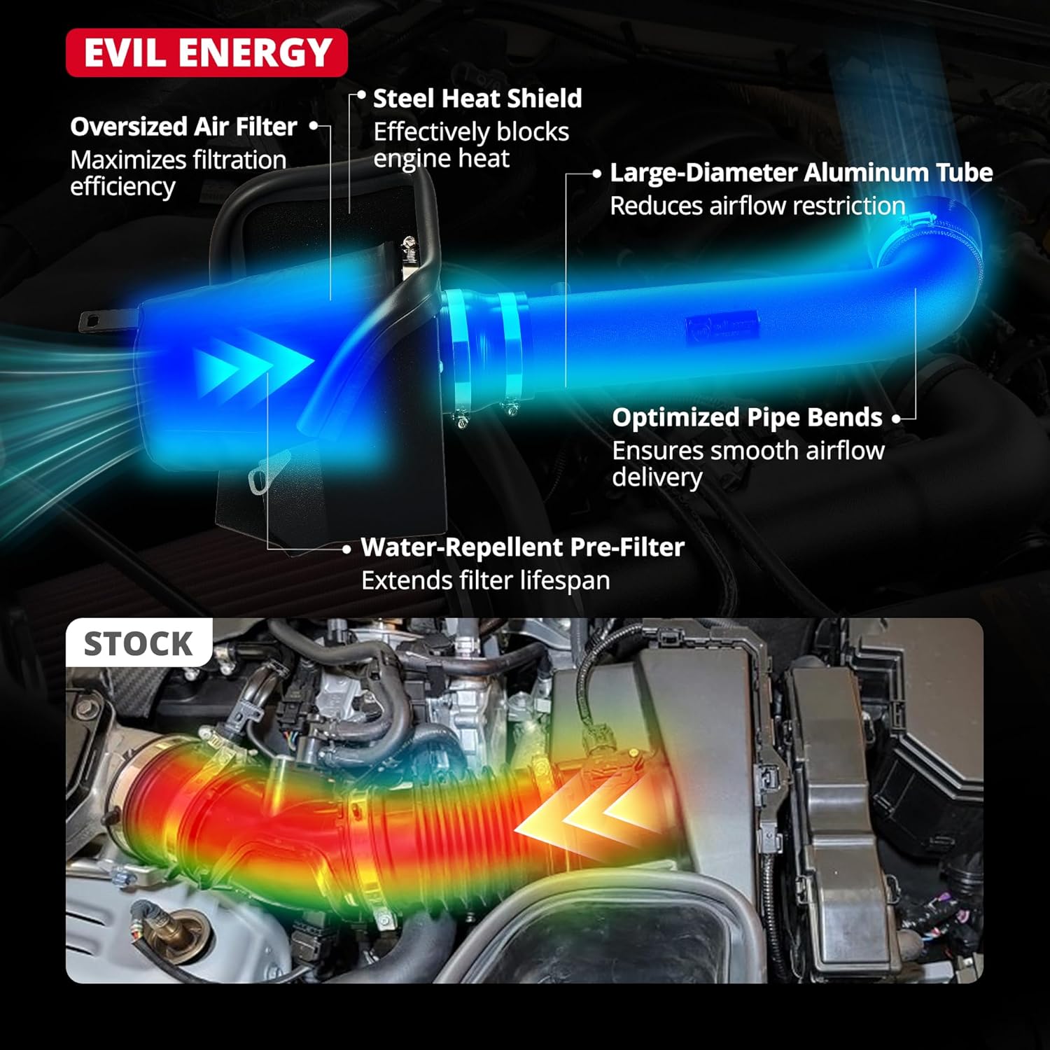 EVIL ENERGY Cold Air Intake Compatible for 2012-2018 Jeep Wrangler JK 3.6L, Increases Horsepower, Towing Performance & Acceleration, Includes Heat Shield & Pre-Filter, Black