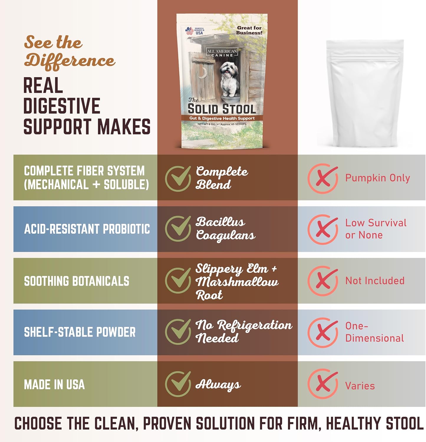 All American Canine The Solid Stool Pumpkin for Dogs Stool Hardener & Fiber - Anal Gland Support Powder with Probiotics & Digestive Enzymes - Fast Acting Gut Health - Made in USA - Beef Broth, 8oz