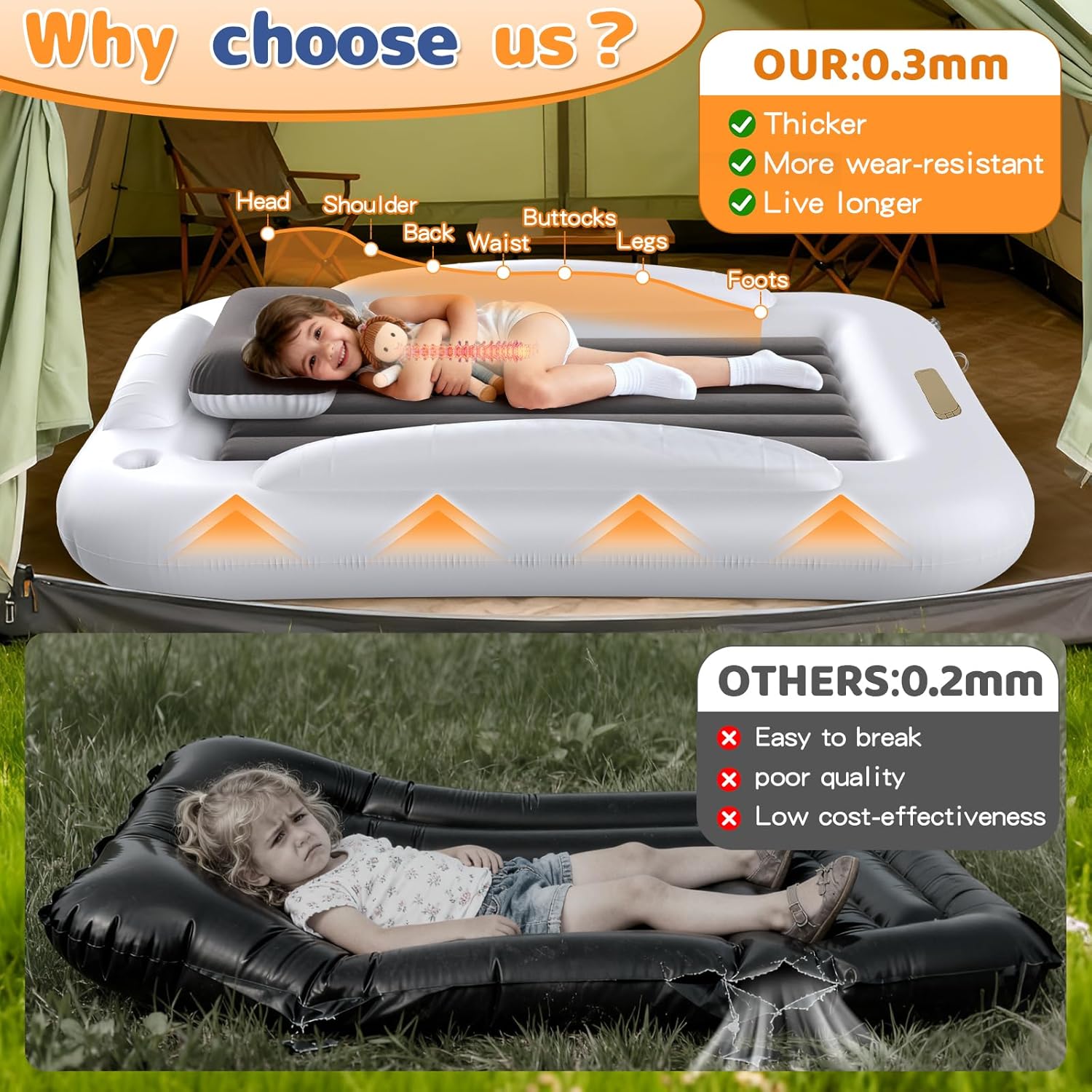Inflatable Toddler Travel Bed - Toddler Blow Up Bed with Built in Pump - Kids Air Mattress Set with Safety Sides - Portable Ideal for Vacation Camping and Sleepover (60 Inches)