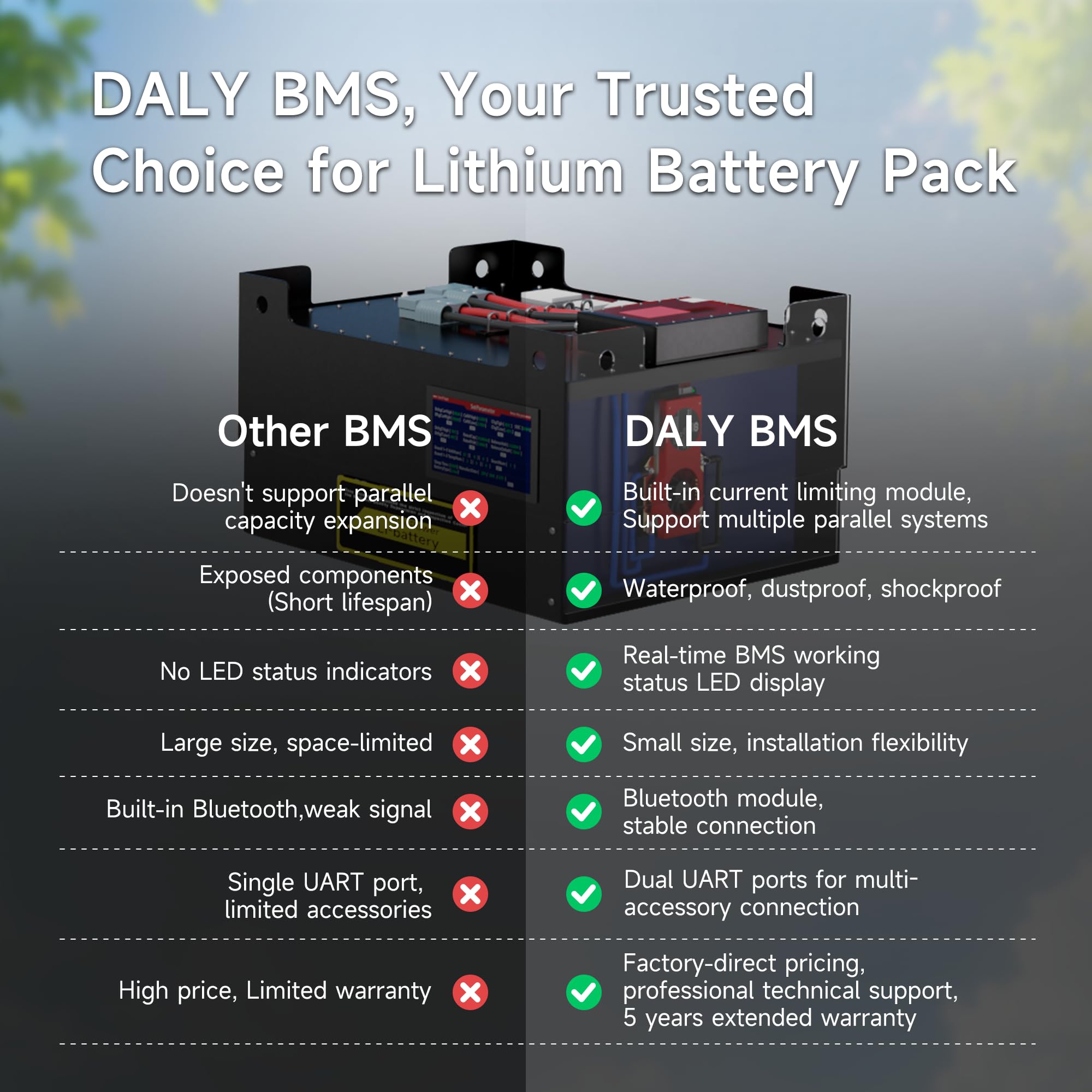 DALY BMS 24V 8S 200A LiFePO4 – Carte de Protection de Batterie Bluetooth Intelligente pour Pack de Batteries au Lithium 24V, Machine Propre, Stockage d'énergie pour Camping Car