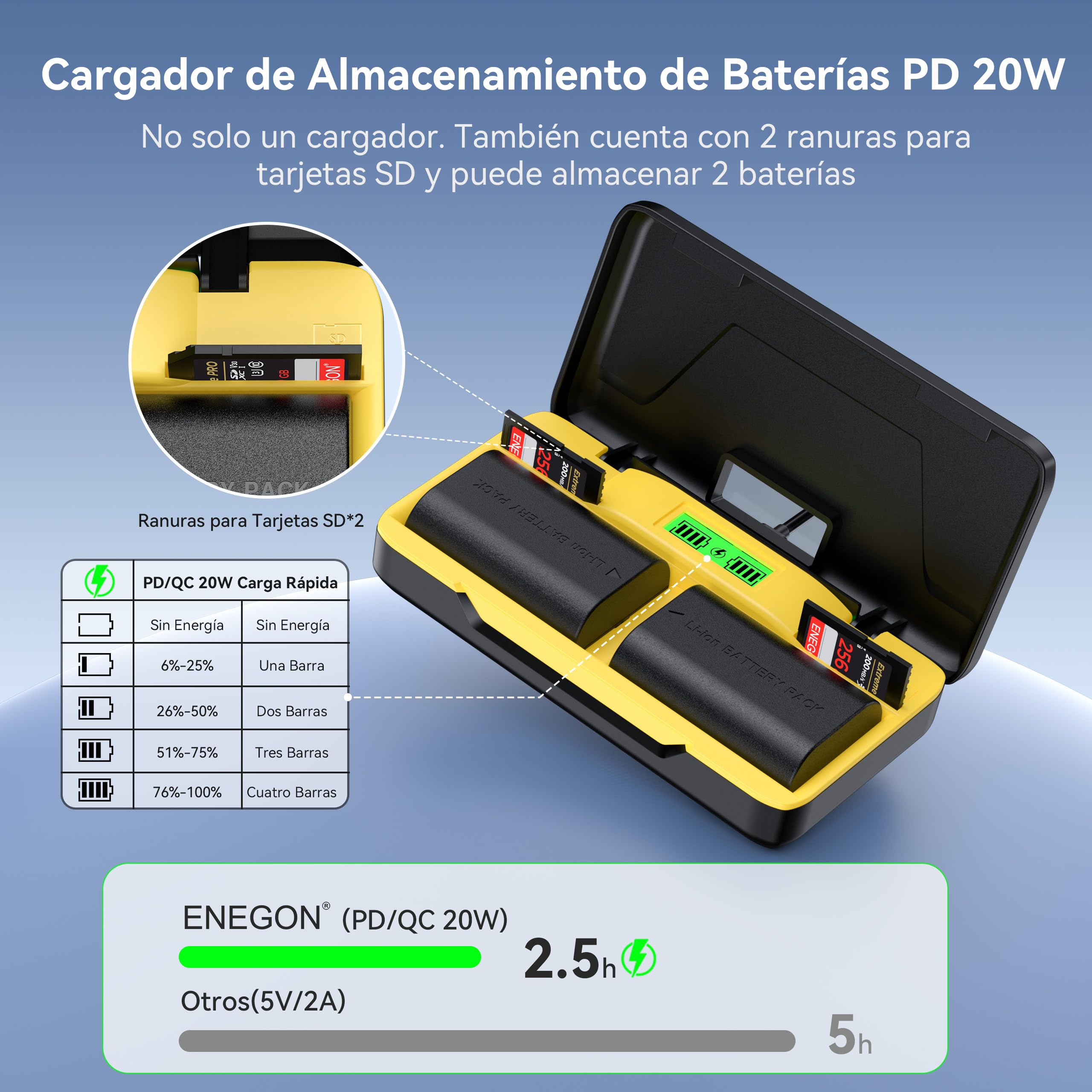 ENEGON LP-E6NH - Cargador de batería Dual (2 x 3000 mAh) Compatible con Canon EOS 5D, 6D,7D, 60D, 70D, 80D, 90D, XC10, XC15, R, R5, R6, R7, Pantalla LCD