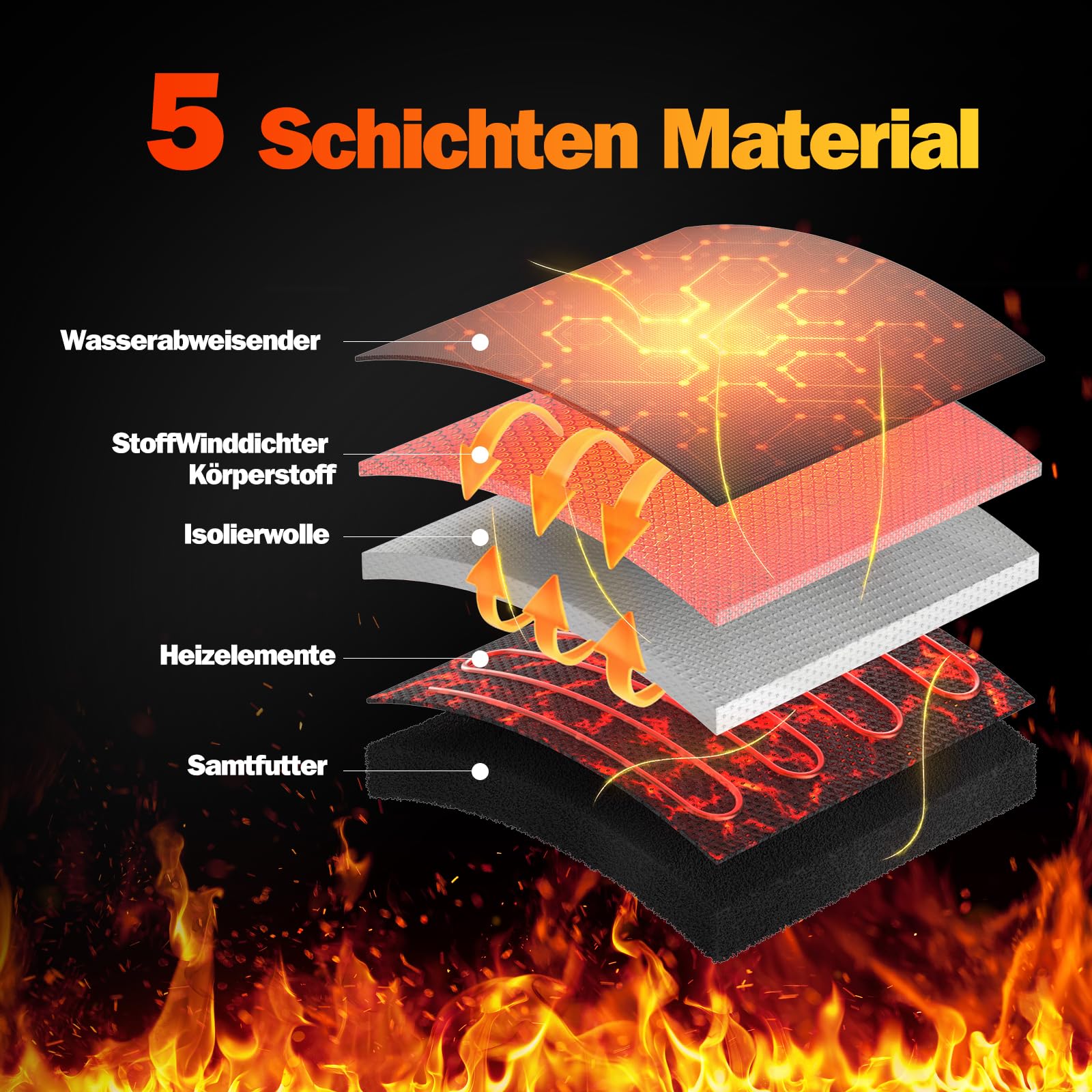 Beheizbare Handschuhe Herren Damen,Beheizte Handschuhe mit 5000mAh*2 7.4V Akku 4 Heizstufen, Wiederaufladbare Winter wasserdichte Handwärmer Handschuh Beheizbar für Wintersport, Skifahren