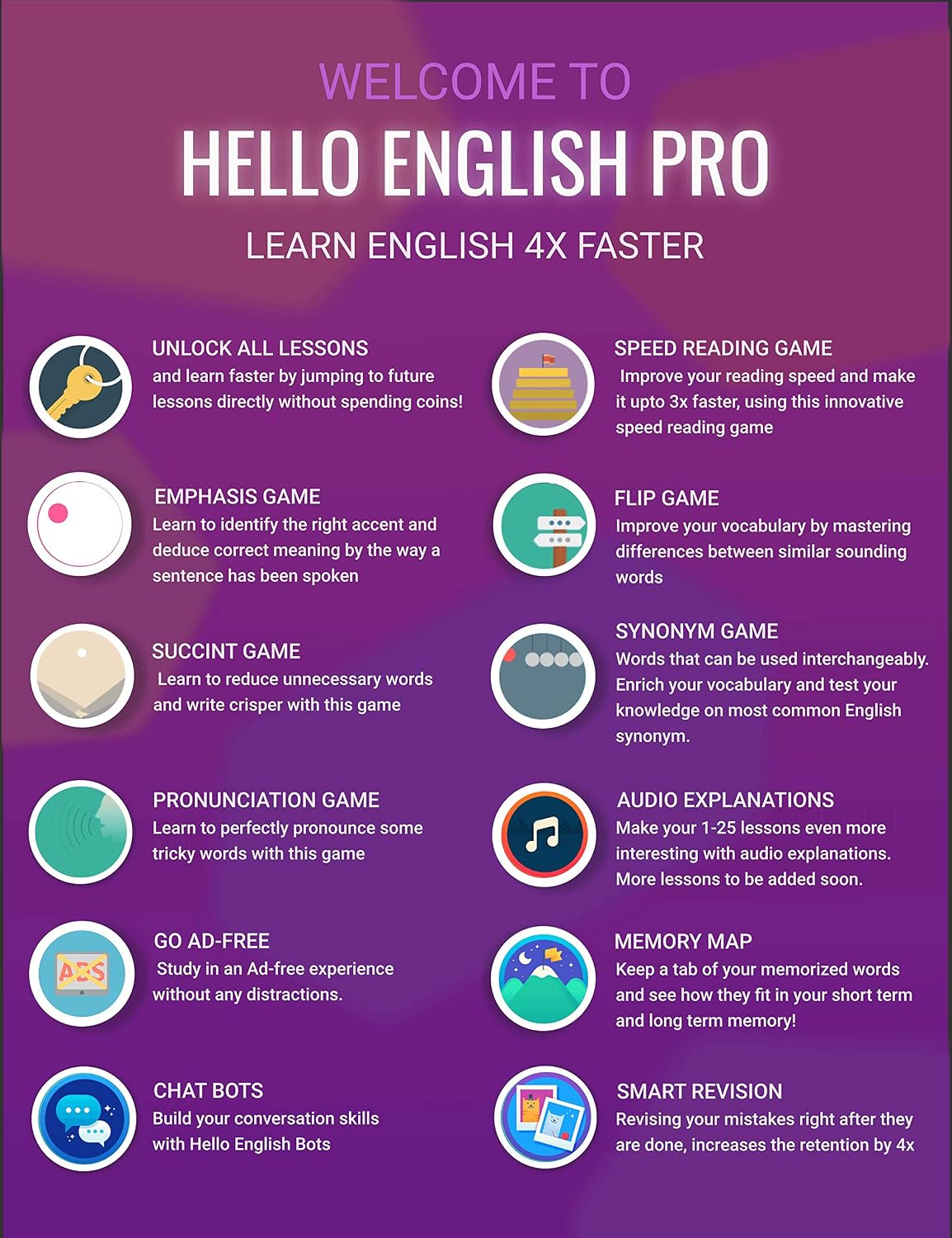 Hello English Pro Annual Subscription Android Amazon.in Software