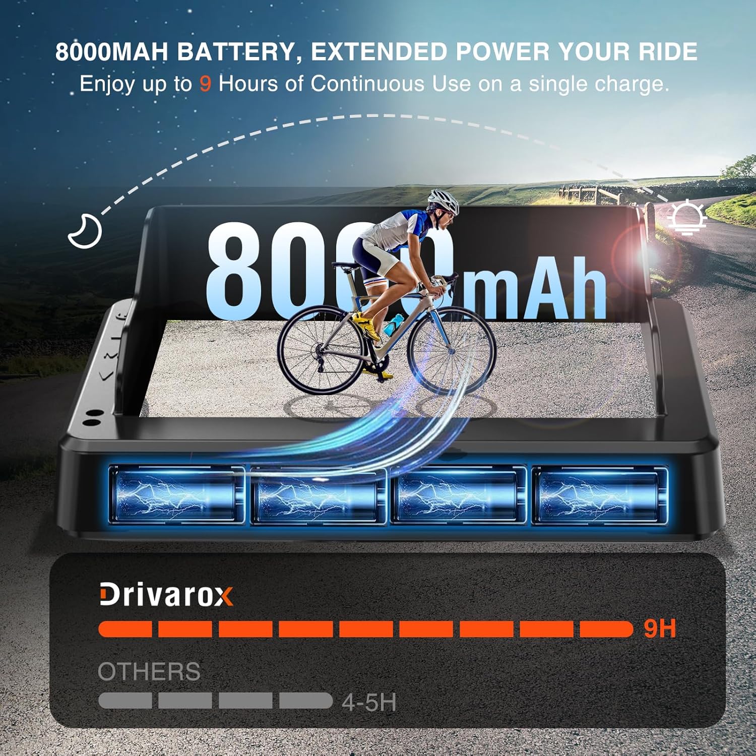 Bike Camera with 8000mAh Rechargeable Battery,Bicycle Rear View Camera 4.3" HD 1080P Sunshade, 120°Wide Angle View, Night Vision, Bike Camera for Ebike, Mountain and City Bike