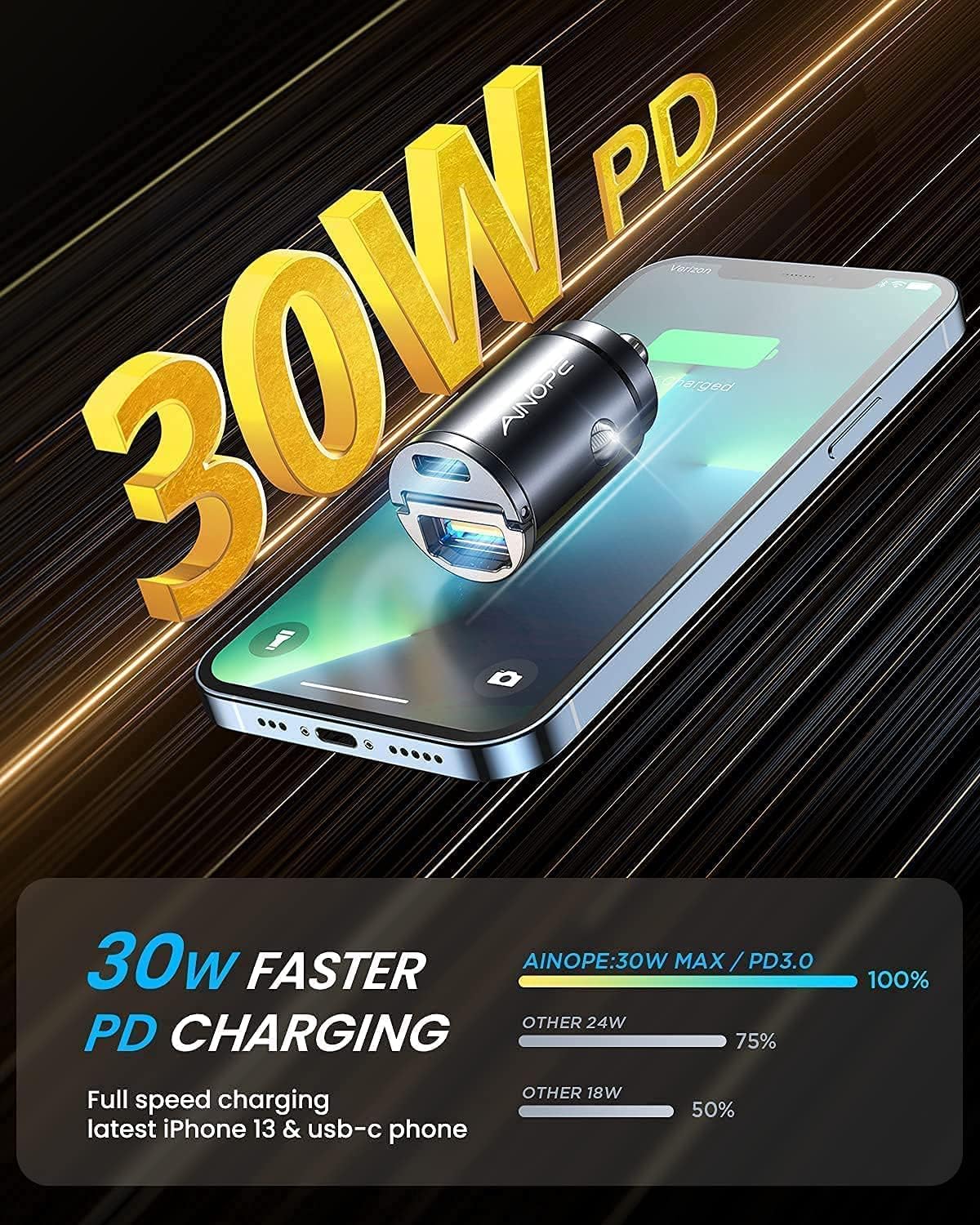USB C Car Charger, [2021 Upgrade] 30W PD / 30W QC Super Fast Charge [Flush Fit], AINOPE Smallest Cigarette Lighter USB Charger, Compatible with iPhone 13/13 Pro Max, iPad Mini/Pro, Samsung : Cell Phones & Accessories
