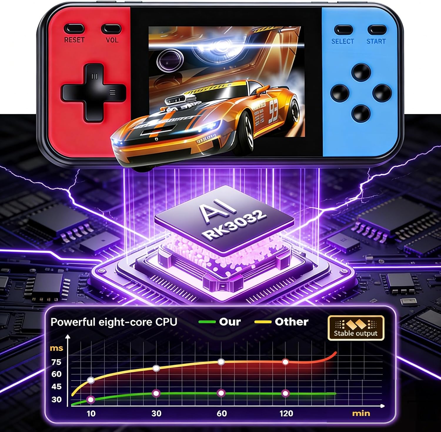 Retro Handheld Game Console, 240 Classic Retro Video Games Preloaded for Kids, Portable Gaming Player with Rechargeable Battery, 3.0" LCD Screen, Pocket Player Travel Games Arcade 6 81JSgMW2pLL. AC SL1500