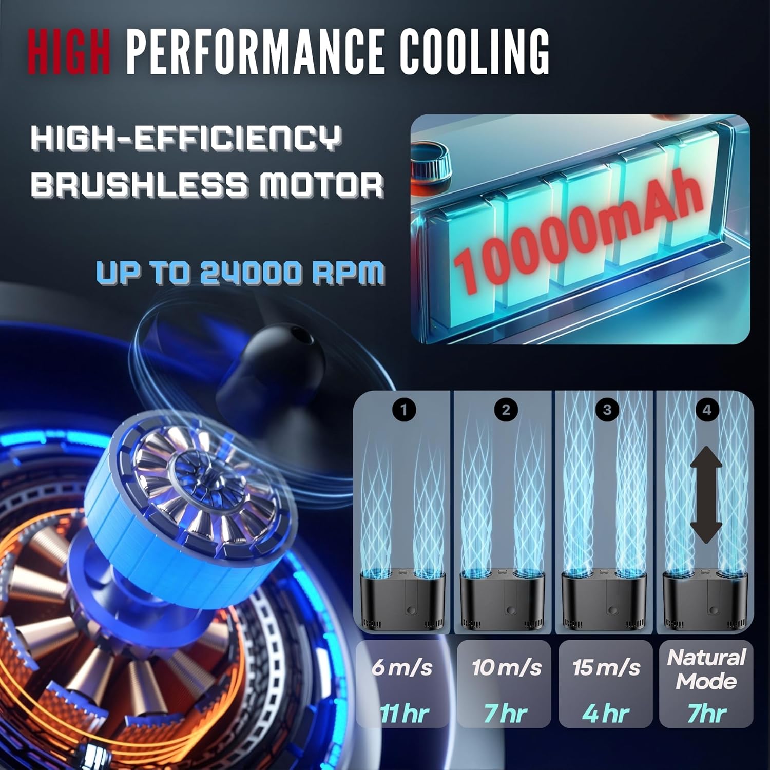 Portable Waist Fan 10000mAh Rechargeable, 3-in-1 Mounting Options, 11H Max Cooling, 4 Speeds Strong 24000RPM Belt Clip Fan, with Neck Mount, perfect Personal Outdoor Work, Hiking, Camping, Black