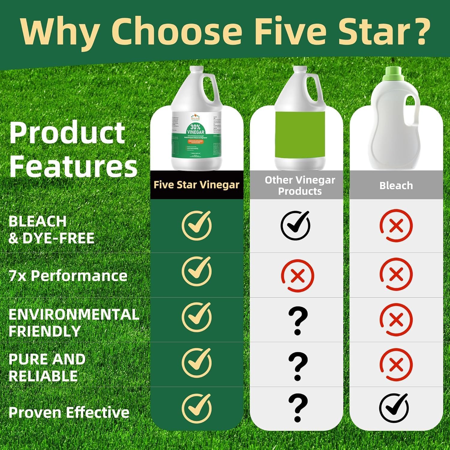 30% Vinegar Highly Concentrated | White Vinegar for Cleaning and Garden| Home, Garden, and Labs | 12 Gallon (1536 fl oz)