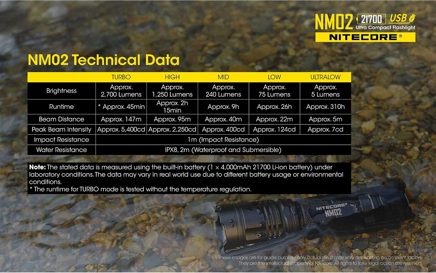 Nitecore NM02 2700 Lumen USB Rechargeable EDC Flashlight