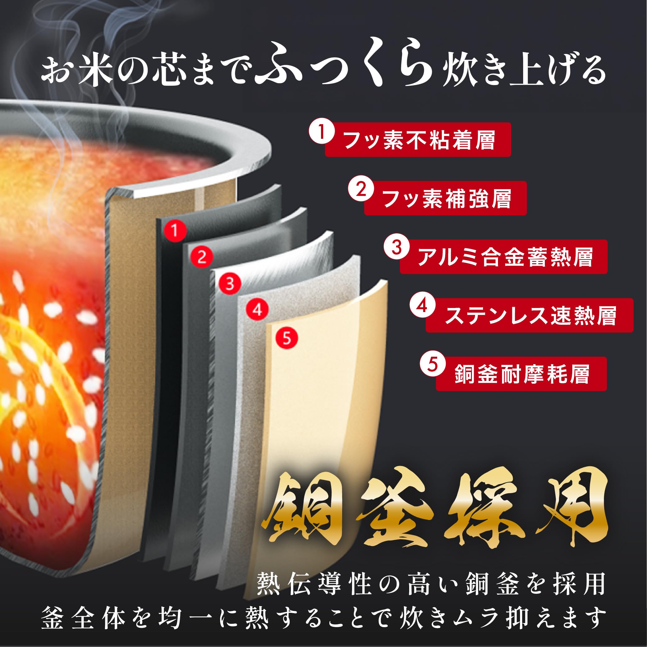 [山善] 炊飯器 5.5合 IH 二人暮らし 8種類炊き分け機能 IH式 炊飯器 Amazon | [山善] 炊飯器 5.5合 IH 二人暮らし 8種類炊き分け機能