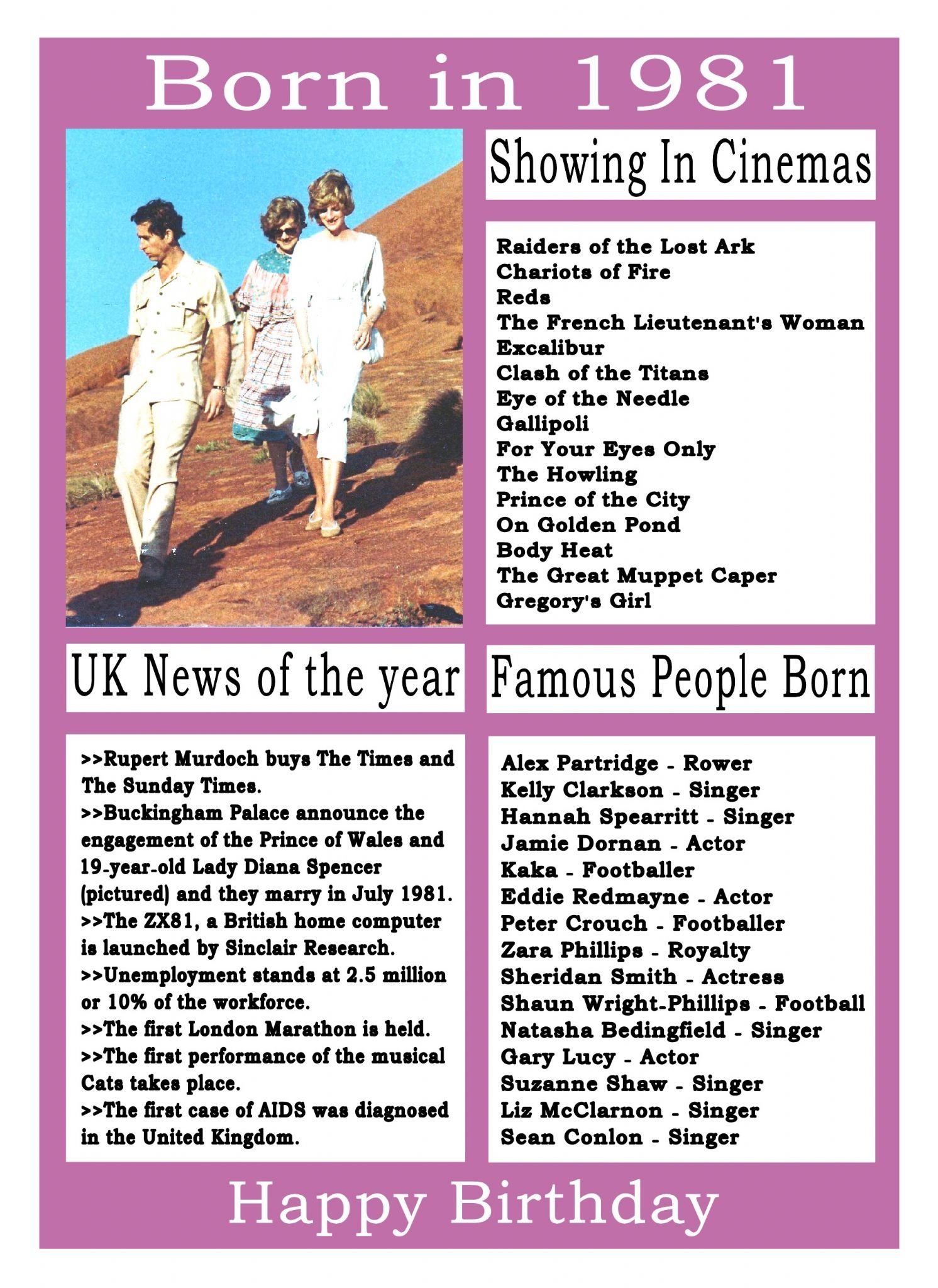 1981 birthday card, born in 1981 birthday card, read all about the year they were born, who was born in the same year and more.