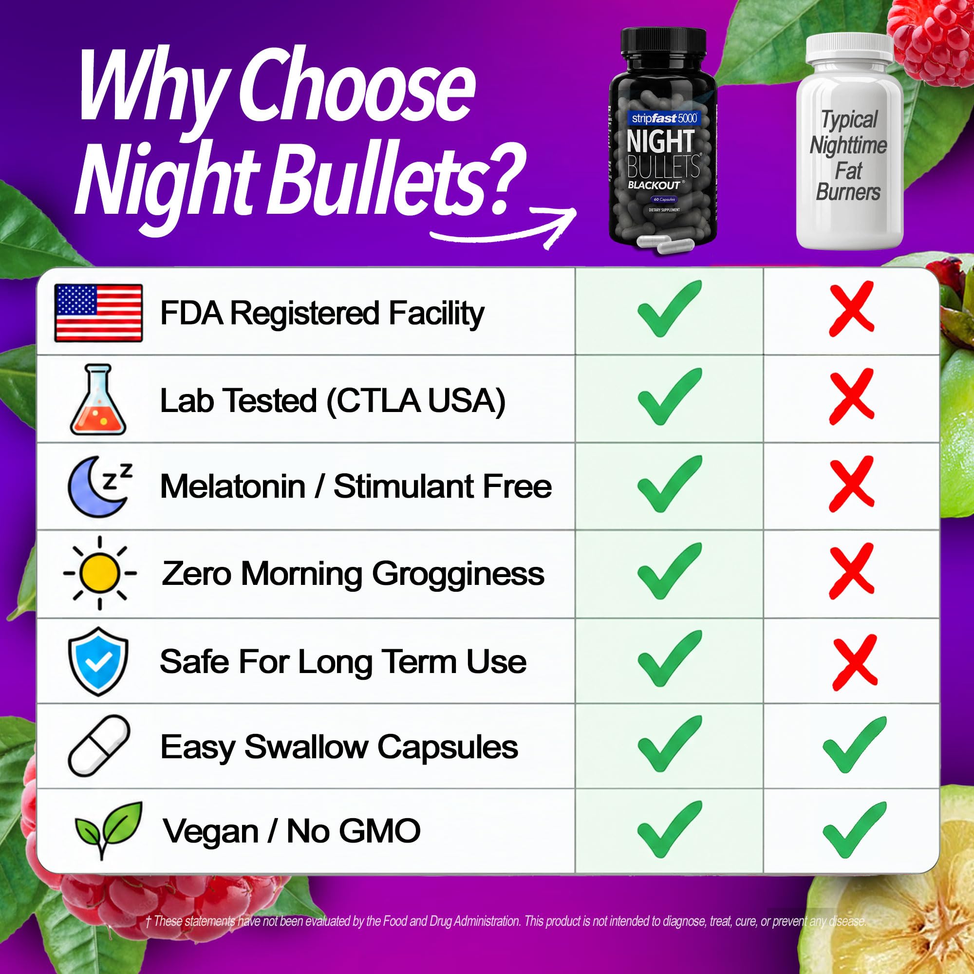 Night Bullets Weight Loss Pills for Women & Men, Appetite Suppressant — Amazon image 4