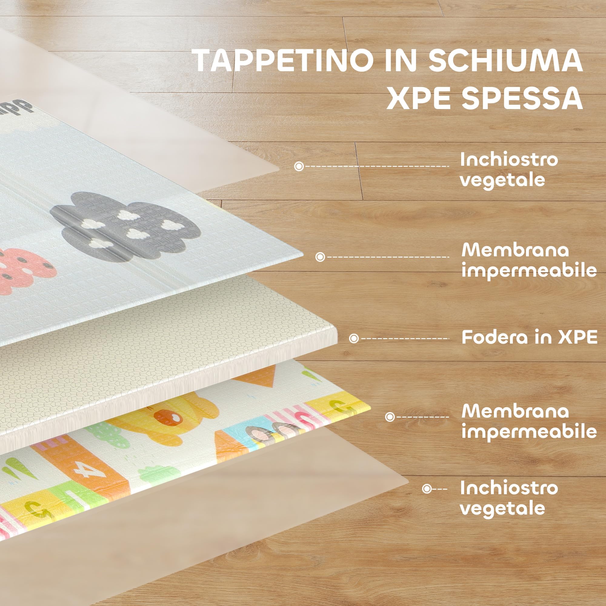 AIYAPLAY Tappeto per Bambini 0-3 Anni con Bordi Cuciti, Lettere dell'Alfabeto e Superficie Impermeabile, Tappeto Gattonamento in XPE e PE, 200x180x1.5 cm, Multicolore