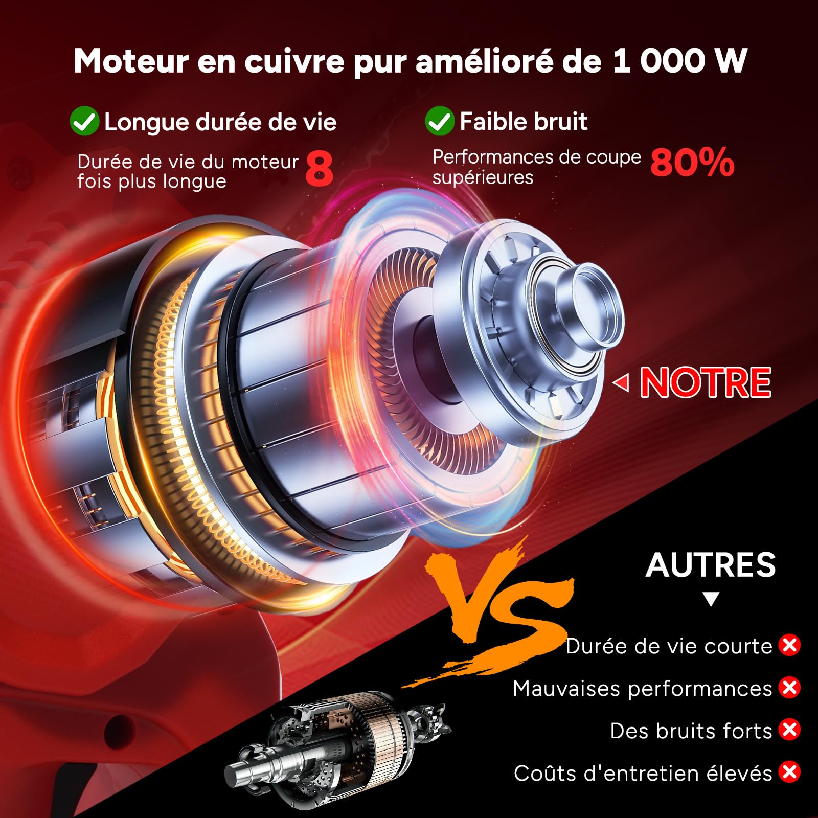 OUTIGO Tronçonneuse à batterie, 8 pouces, 2 * 4000mAh Akku, MINI Tronçonneuse sans fil, 4chaînes+3 barres de guidage de chaîne (8C)