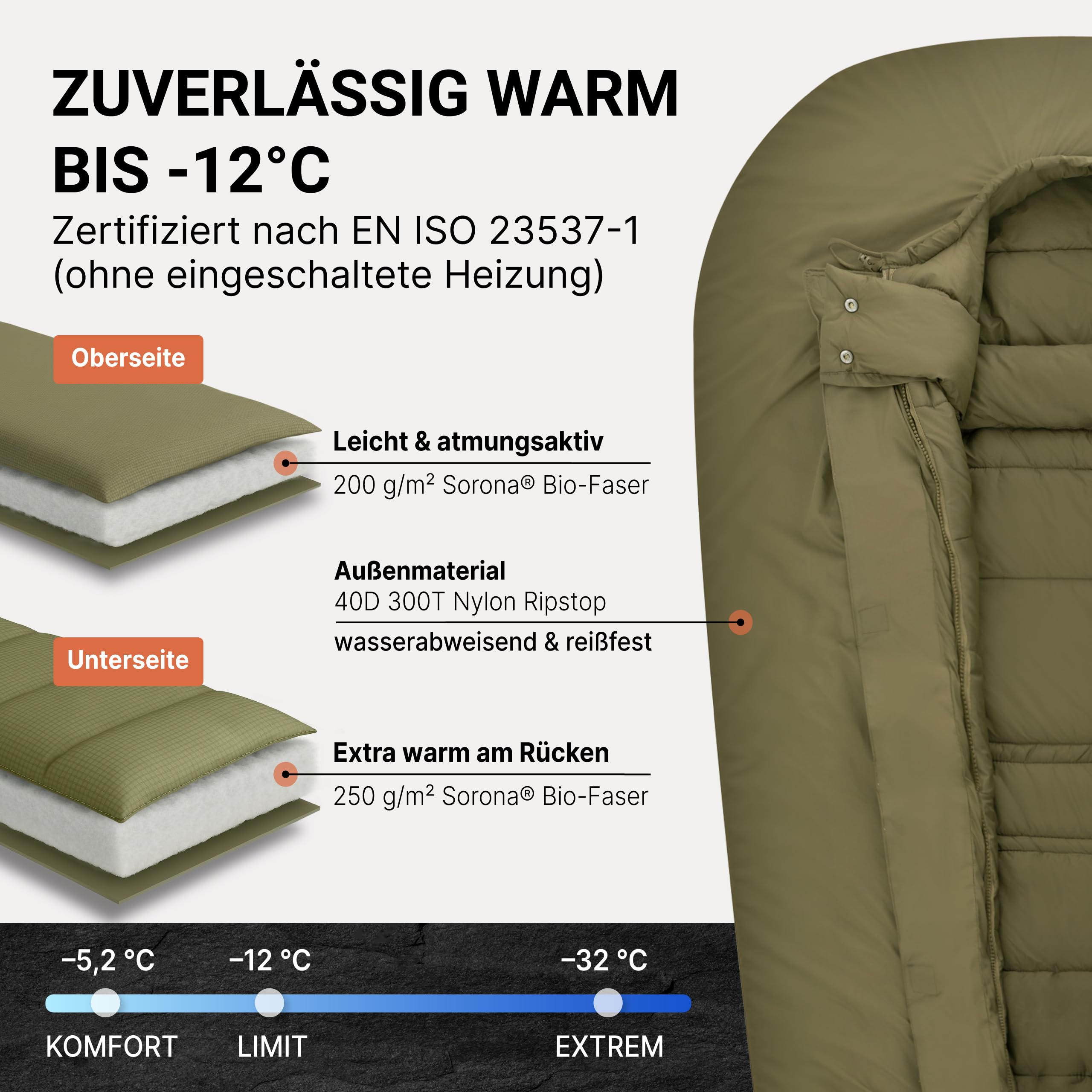 EXPLORER Beheizbarer Schlafsack | Protector 220 | (3-Stufen Heizung) | XXL Winterschlafsack 220x80cm | Extrem bis -32,9°C (450GSM) | BW Military Biwak Olivgrün für Camping, Angeln & Survival