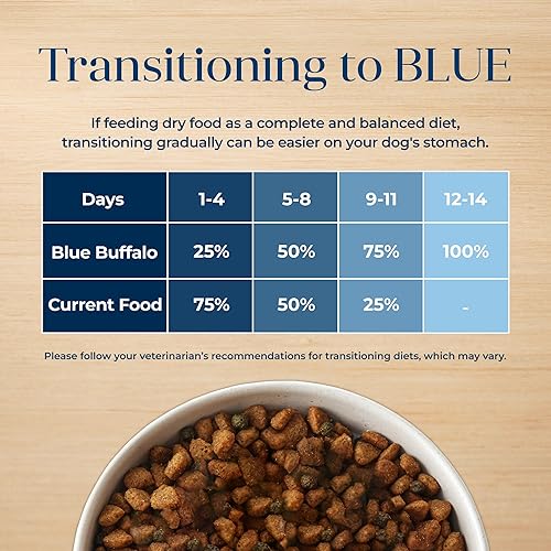 Miniatura 6 de Blue Buffalo Basics Alimento seco para perros adultos de raza grande sin granos para el cuidado de la piel y el estómago, dieta de ingredientes