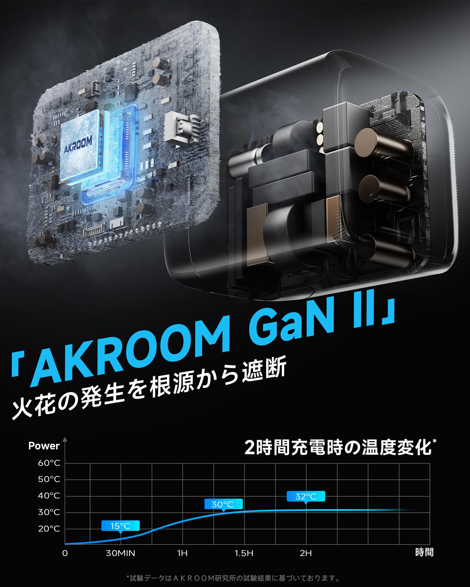 67W 充電器 type-c usb 【安全で超低温 火花なし 世界最小クラス】 折り畳み式 88g超軽量 急速充電器 GaNIII技術 pd 充 電器 iphone 3ポート 三台同時充 電 タイプc 充 電器 PSE認証済み スマホ 出張·旅行PD3.0/QC3.0/PPS/SCP規格/MacBook/タブレットPC用/ノートpc/iPad/iPhone17などに対応 - 4