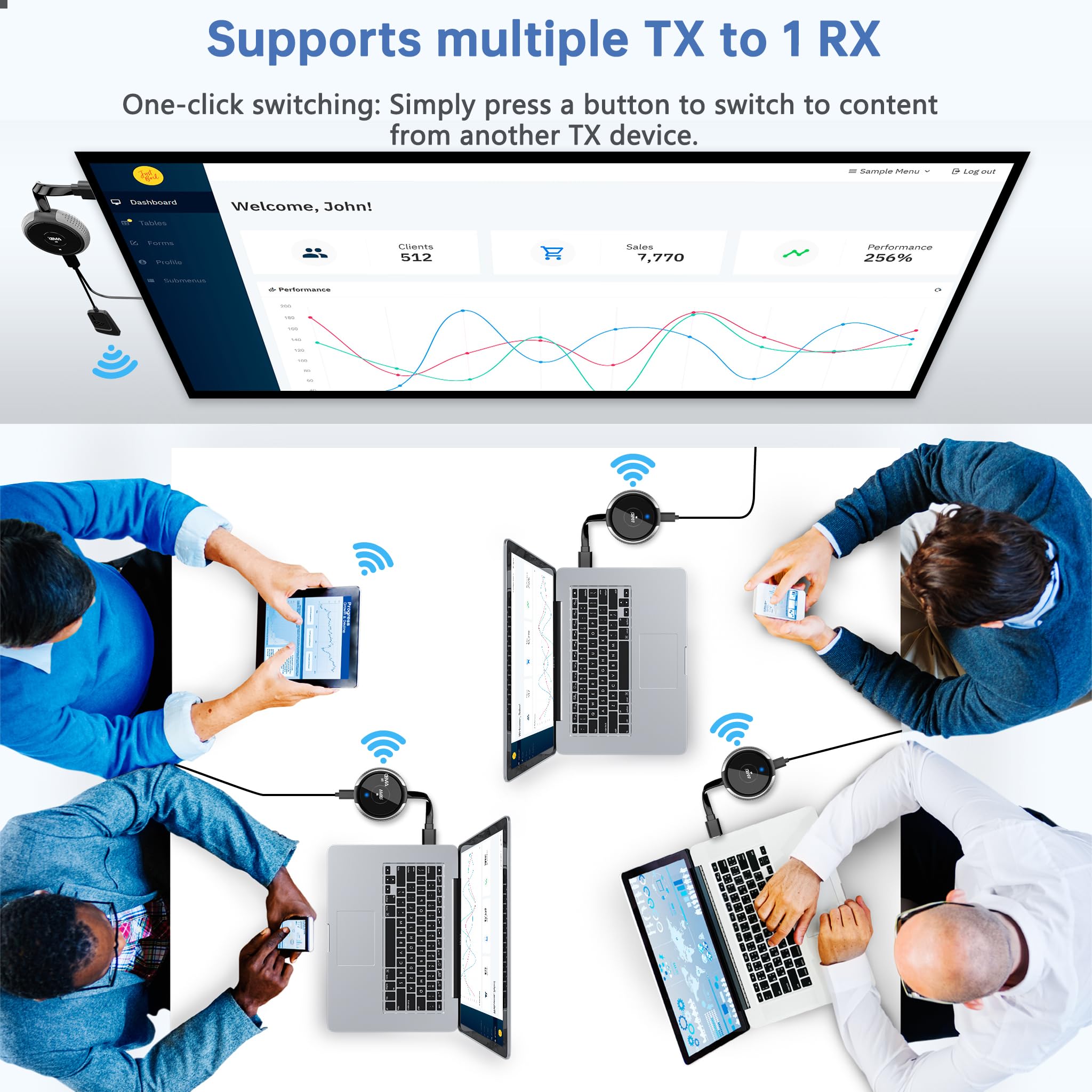 HDMI sans Fil Émetteur et Récepteur 5.8G/Décodage 4K | Wireless Transmitter Receiver de Laptop/TV Box/Caméra/USBC/PC au Télévision/Projecteur/Moniteur