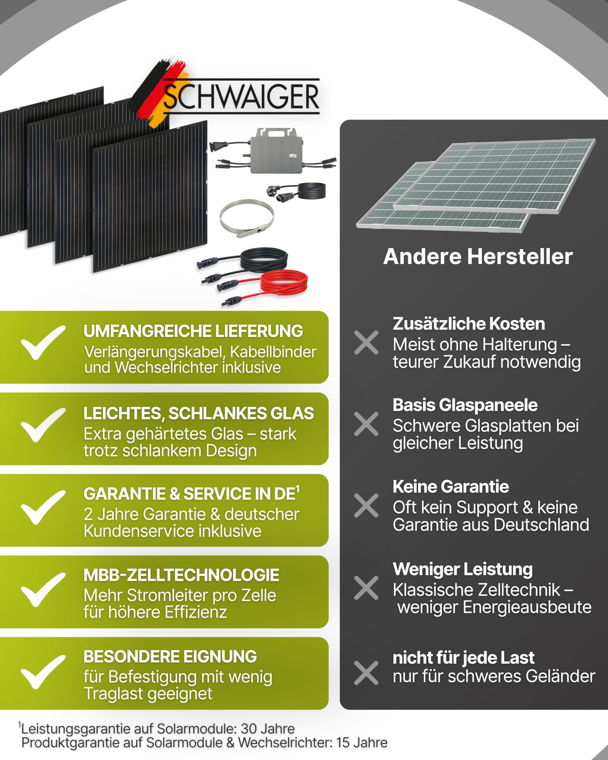 Slim-Line Modul 4er Set mit Wechselrichter Balkonkraftwerk Komplettset PV-Anlage Solaranlage