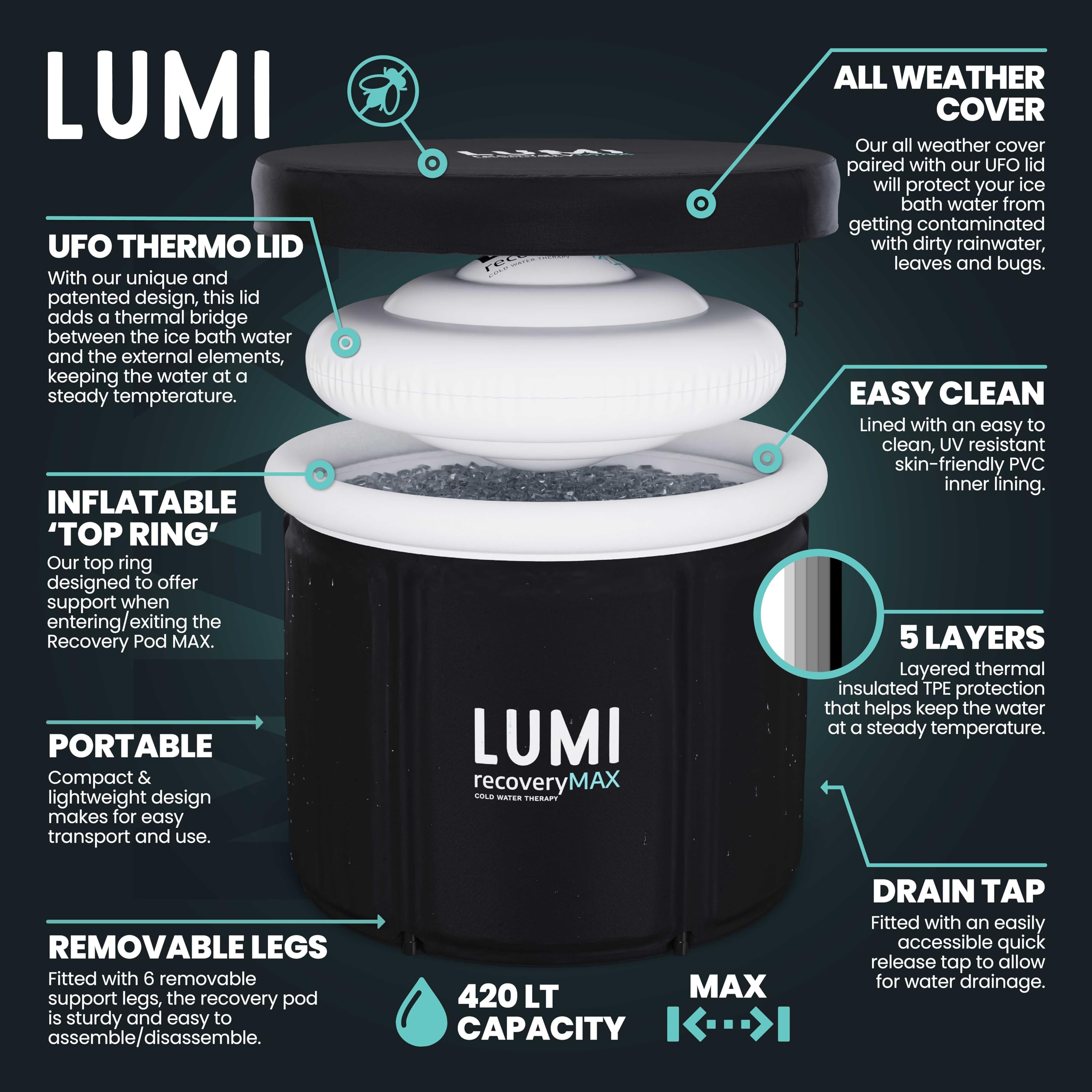 LUMI Therapy Ice Bath Pod MAX 420L | 5 capas térmicas, tapa OVNI, bolsa seca | Bienestar mental y recuperación del rendimiento | Terapia de agua fría, impulso inmunológico | Aislamiento térmico