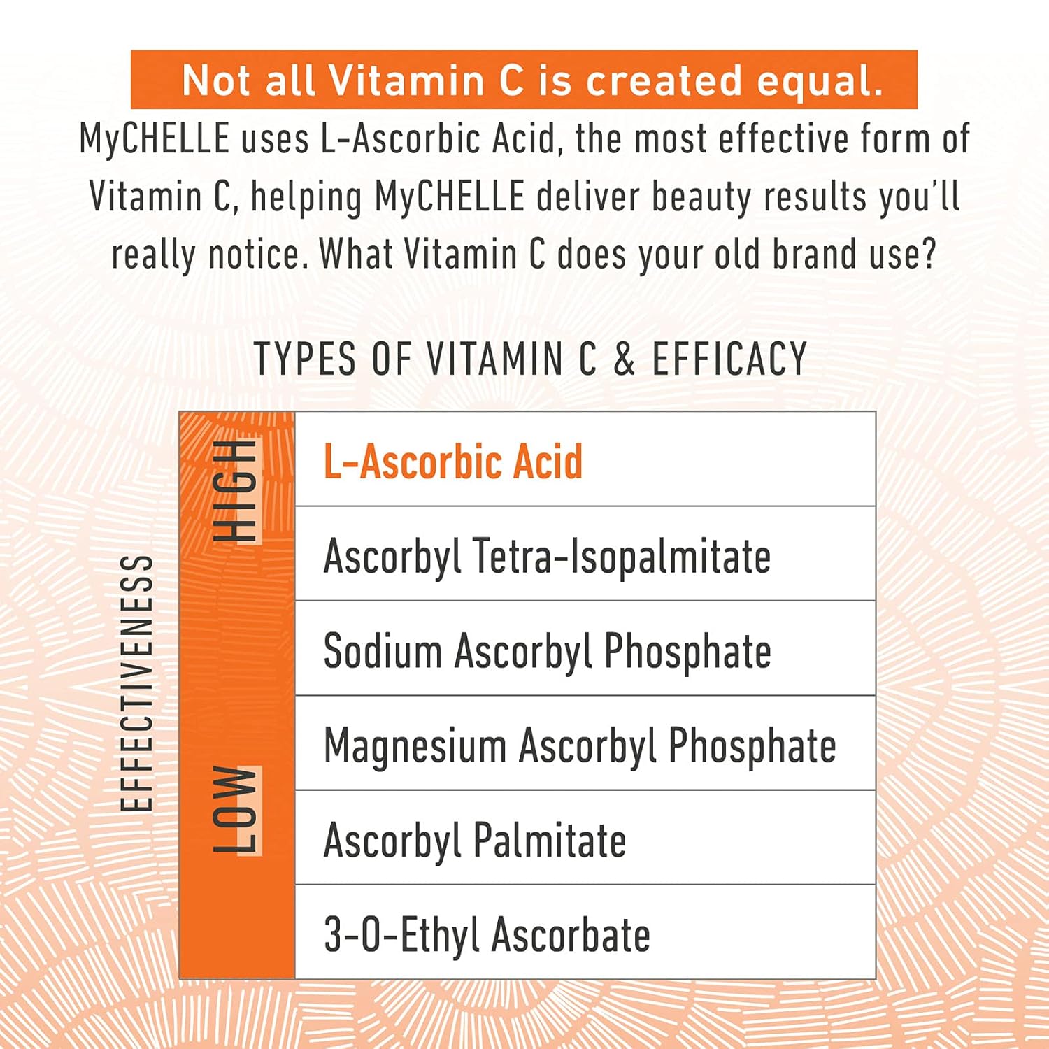 MyChelle Dermaceuticals Perfect C Pro Speed Peel-Facial Peel Exfoliant, Skin Brightening Treatment for All Skin Types, Vegan & Cruelty Free, 1.2 Fl Oz