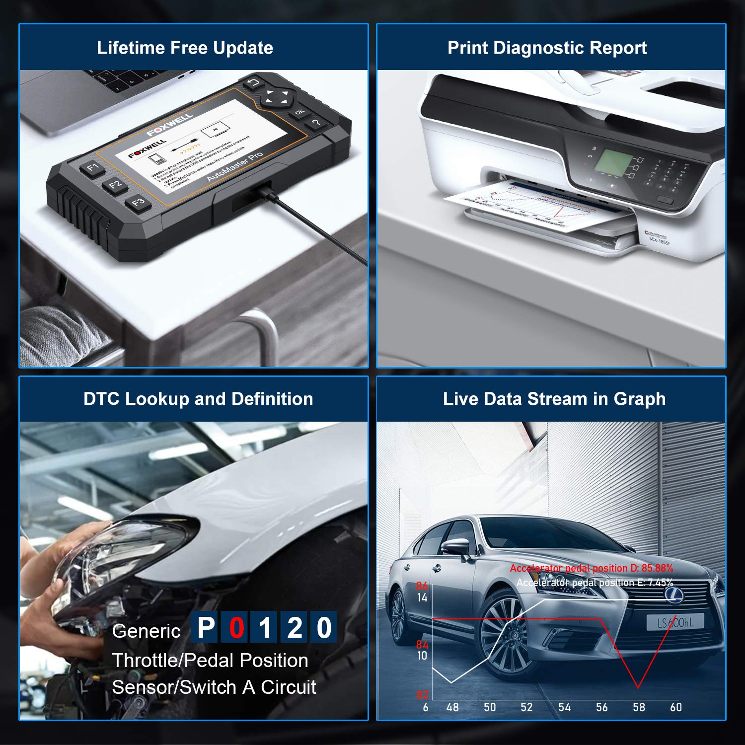 FOXWELL Obd2 Scanner All Systems Diagnostic Scan Tool NT624 Elite