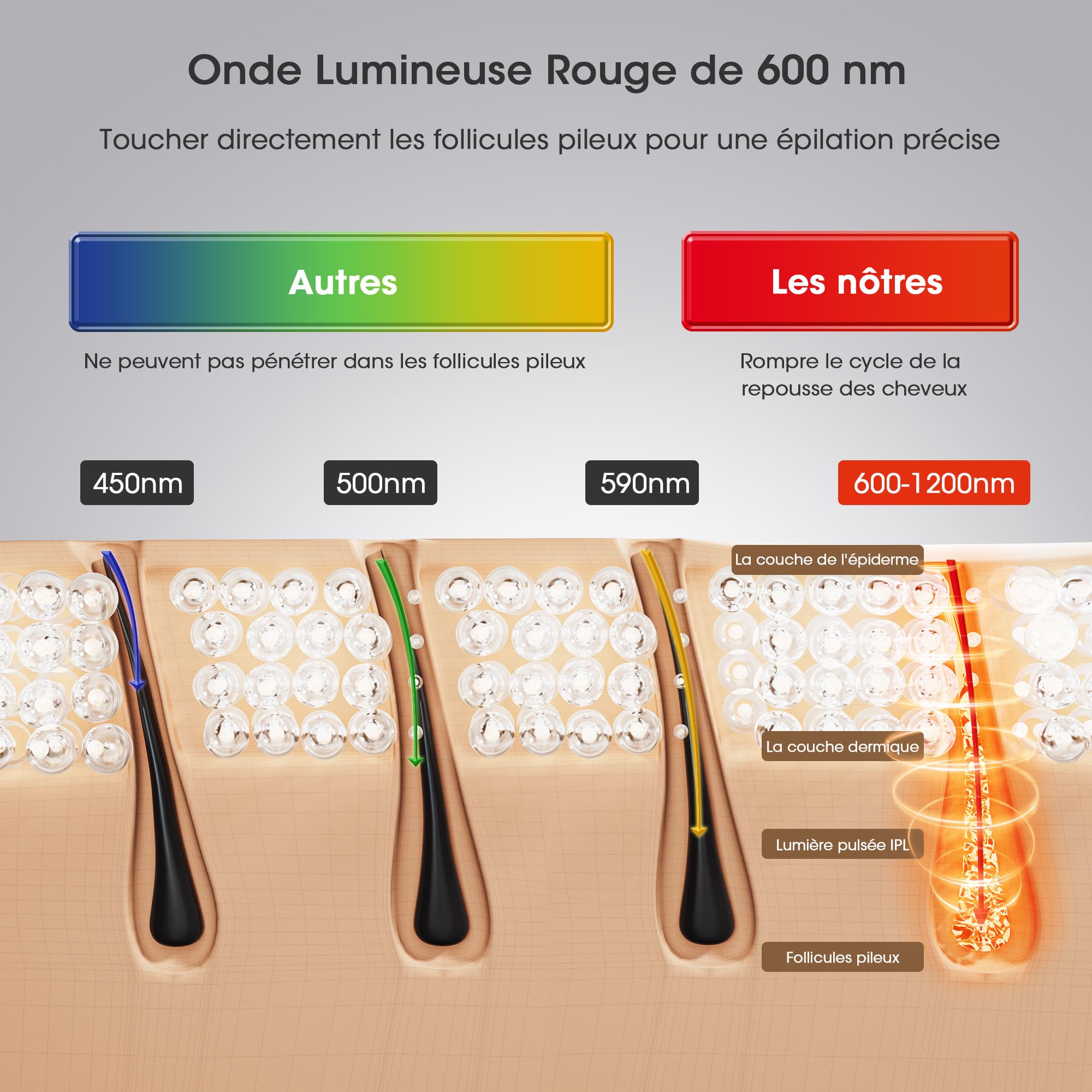 Épilateur Lumière Pulsée IPL de Refroidissement, Épilateur Laser avec 9 Niveaux D'énergie et 999900 Impulsions Lumineuses, Fonctions-HR/SC/RA 2 Modes, Épilation pour Hommes Femmes Visage Jambes