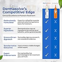 Vista 6 de Dermasolve Psoriasis & Dandruff Oil, Dermatologist Approved for Flaky Scalp Relief