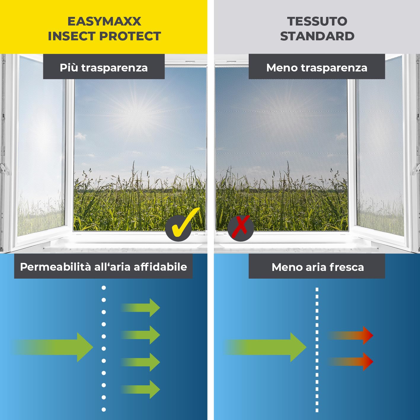 EASYmaxx Zanzariera per carrello da campeggio, 60 x 180 cm, protezione XXL porta magnetica, chiusura automatica