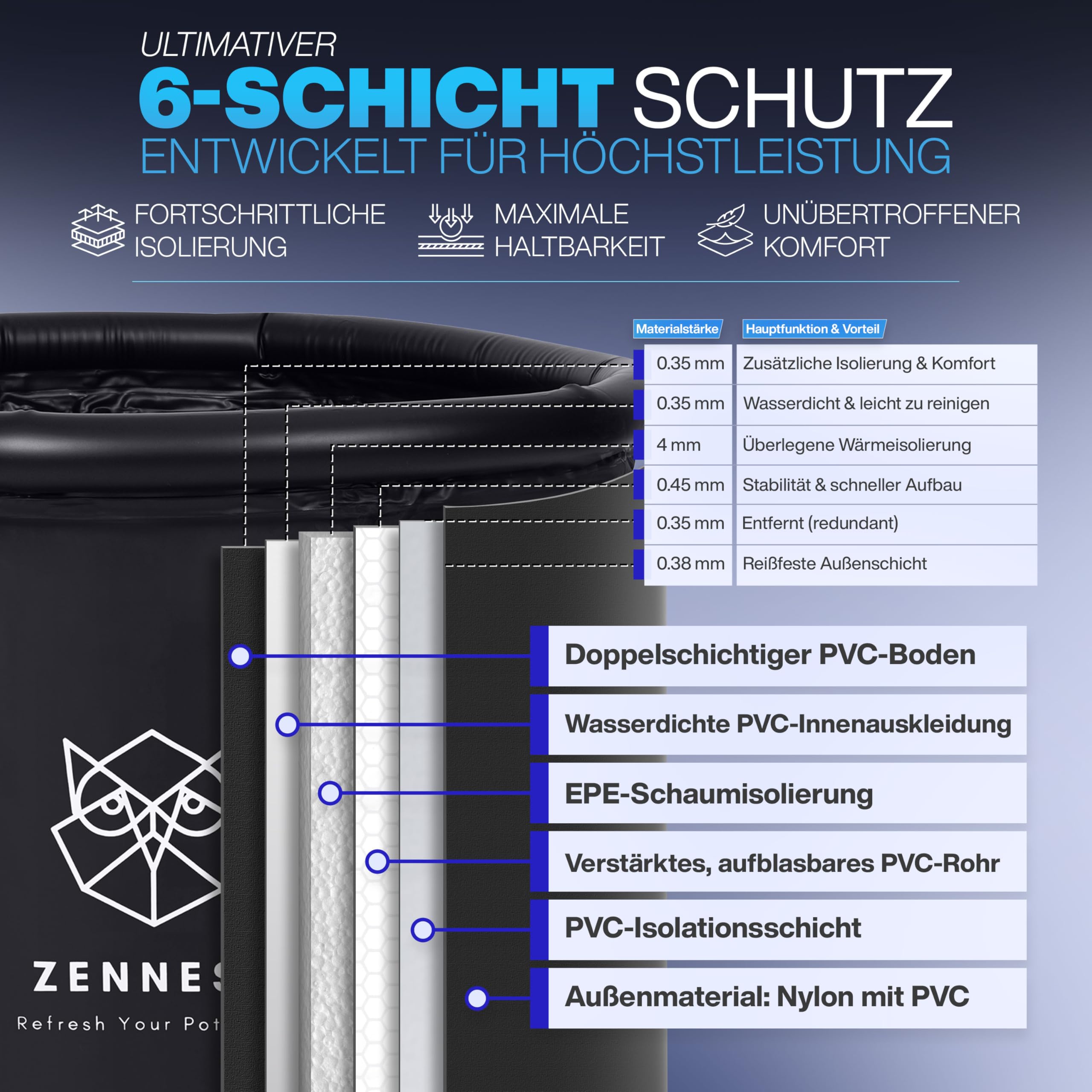 Eistonne Für Zuhause 90cm – XL Cold Plunge Eisbad Eisbaden Tonne Outdoor Mit 6-Schicht-Isolierung, Deutsche Ingenieurskunst Aufblasbare Eiswanne & Tragbare Badewanne Für Erwachsene - Ebook