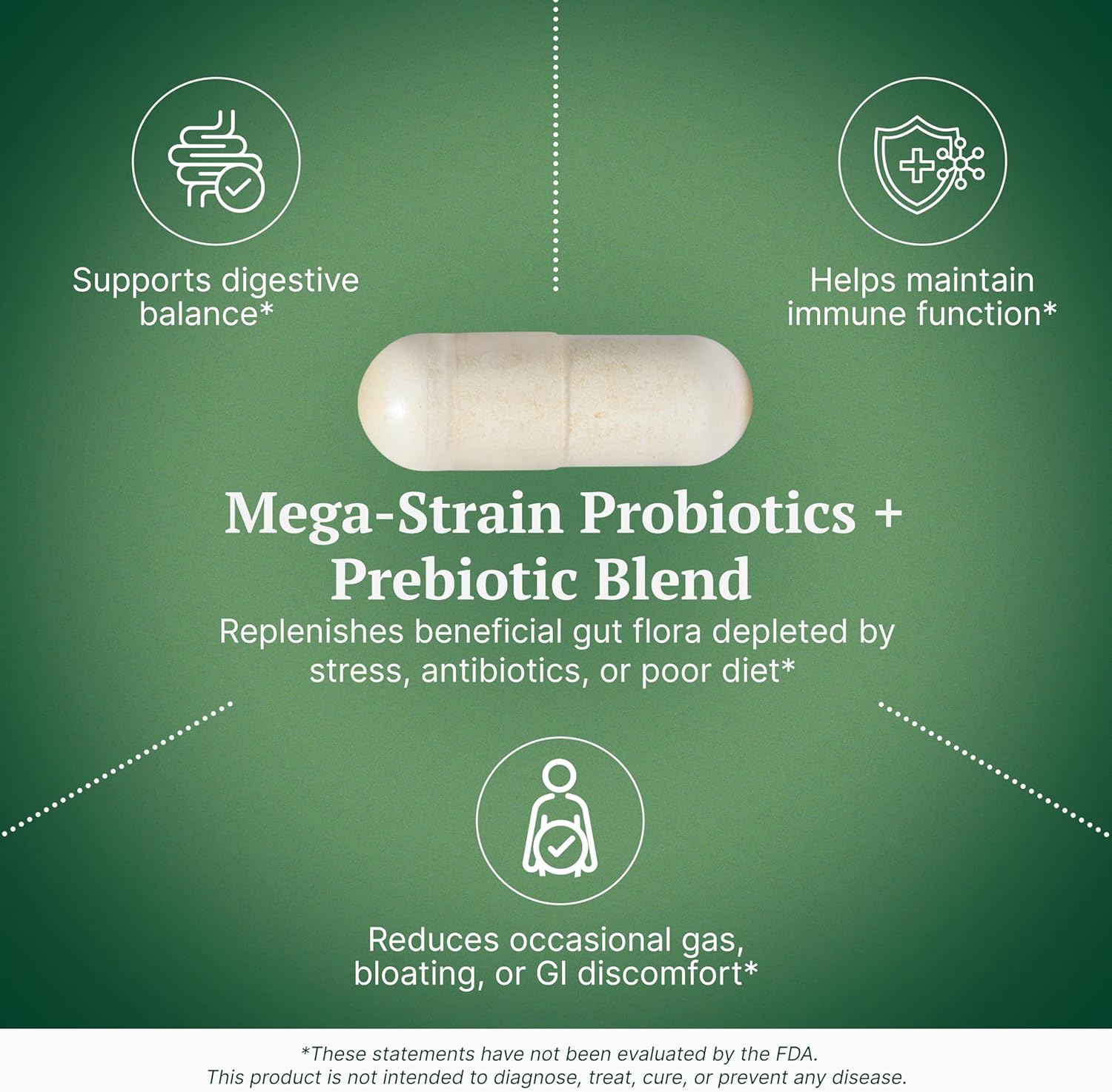 Mega-Strain 50 Billion CFU Probiotics + Prebiotics 30 Caps Probiotics for Women & Men - Maintain Good Flora Probiotic & Digestive Health - No Refrigeration Required Probiotics Lactobacillus Rhamnosus