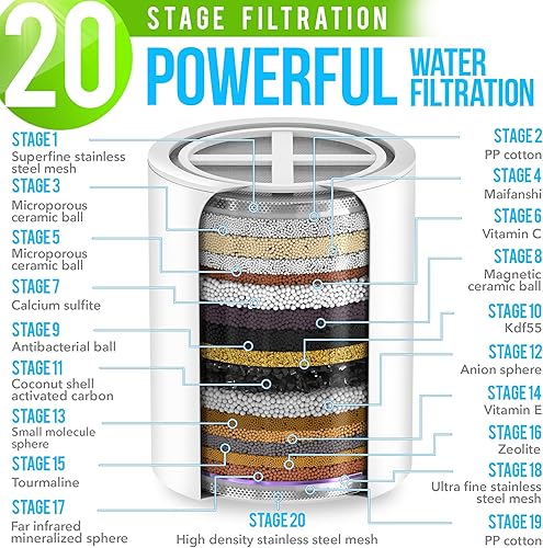 Miniatura 4 de AquaHomeGroup Filtro de ducha de 20 etapas para agua dura, filtro universal de alto rendimiento para cloro, fluoruro, metales pesados, filtro de