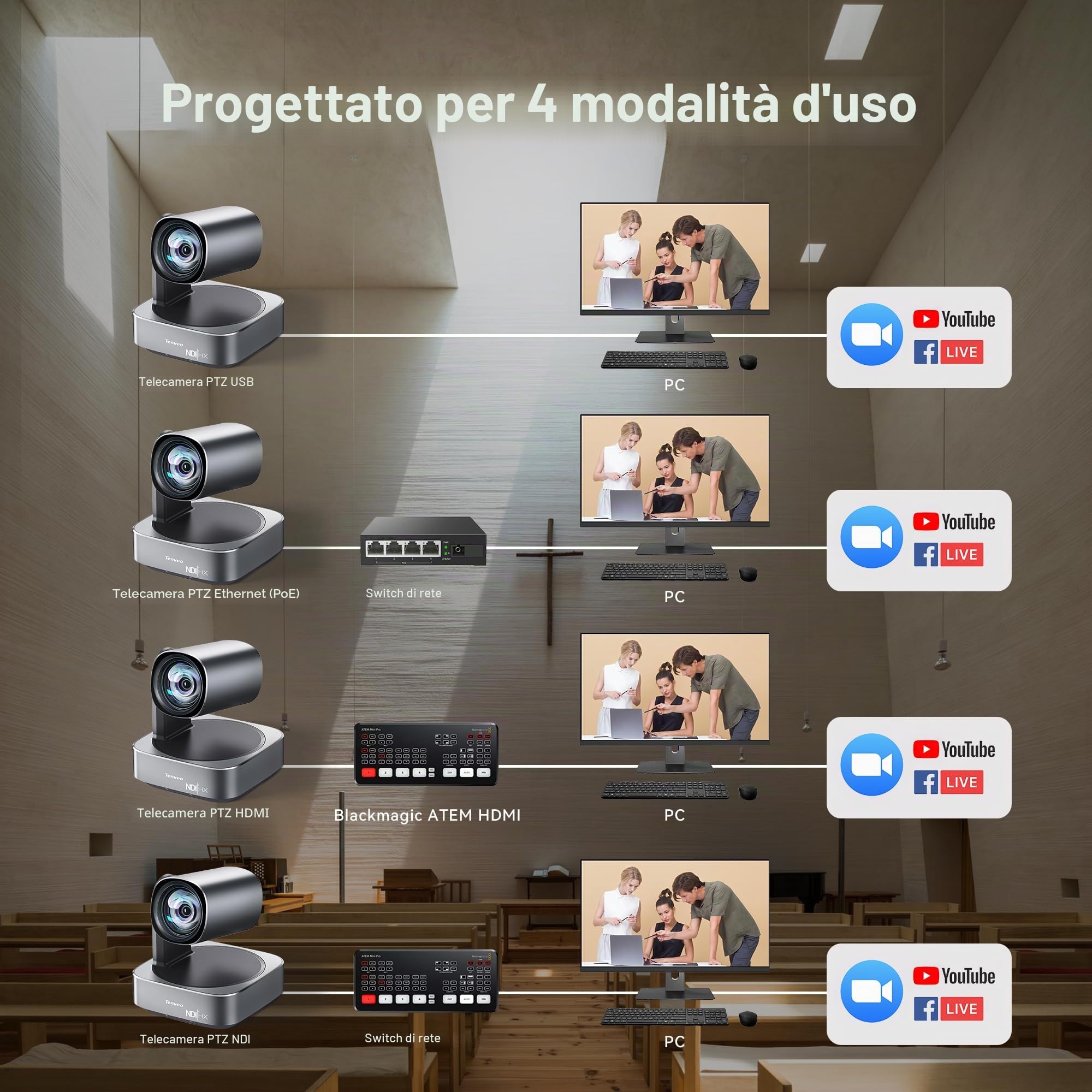 Tenveo Telecamera PTZ NDI 4K con Tracking Automatico AI, Zoom Ottico 12X, USB3.0 HDMI LAN PoE NDI Camera IP Streaming Live per Chiesa Conferenze Trasmissioni Eventi YouTube OBS vMix Livestream