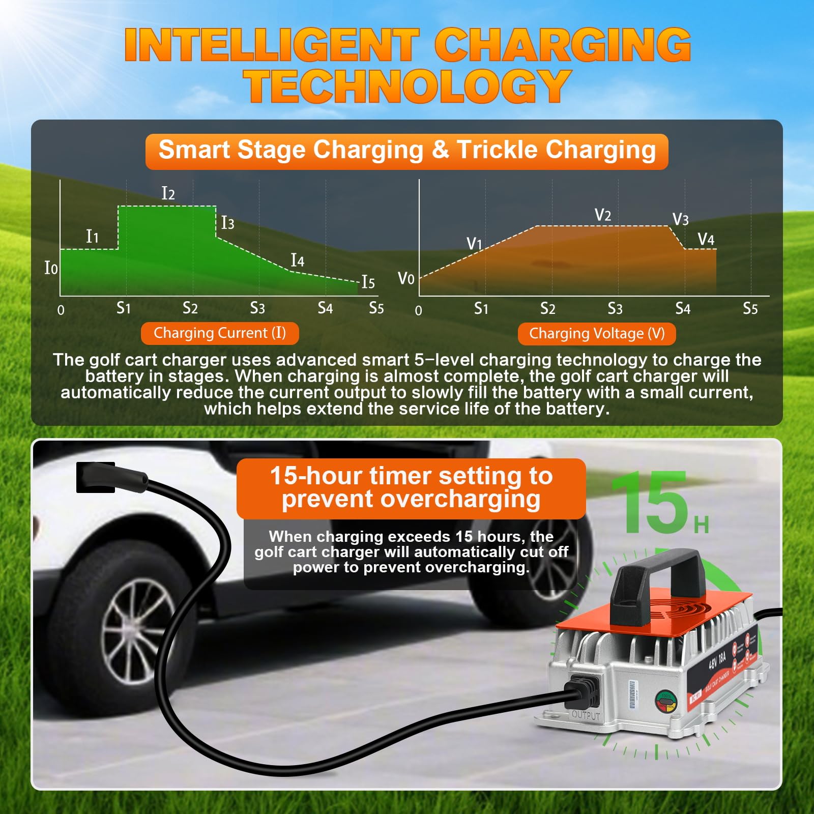 KAISAL Caricabatterie 48V 18A per Golf Cart Club Car, Caricabatterie Impermeabile IP67, Ricarica Intelligente Automatica a 5 Fasi, Caricabatterie per Batterie al Piombo-acido 48V, Spina Rotonda 3 Pin
