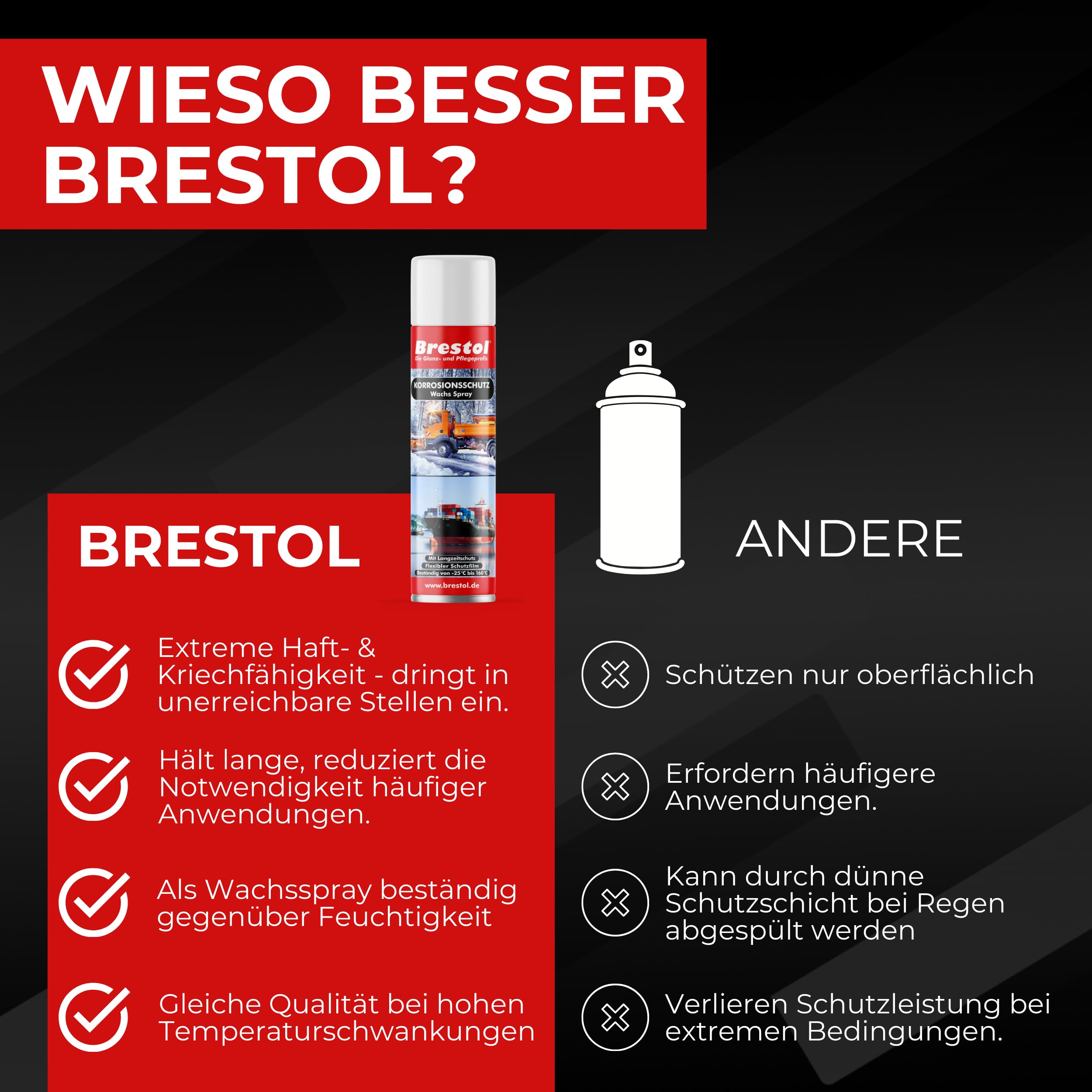 BRESTOL 7576.3 - Spray de cera de protección contra la corrosión, 12 unidades de 400 ml