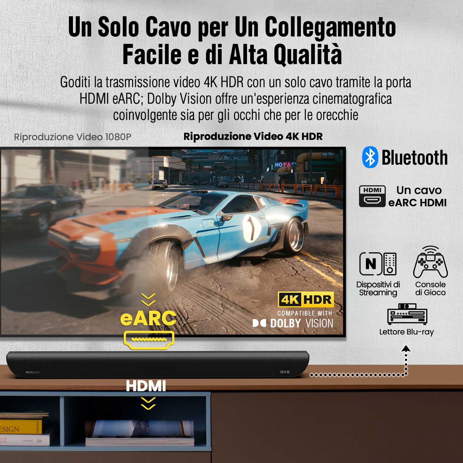OXS S5 Soundbar 3.1.2 Canali con Dolby Atmos, Subwoofer Incorporato, Bassi Flessibili, Ottimizzazione dei Dialoghi, Connettività Bluetooth 5.0 e HDMI eARC, 5 Modalità Audio, 4K HDR Passthrough