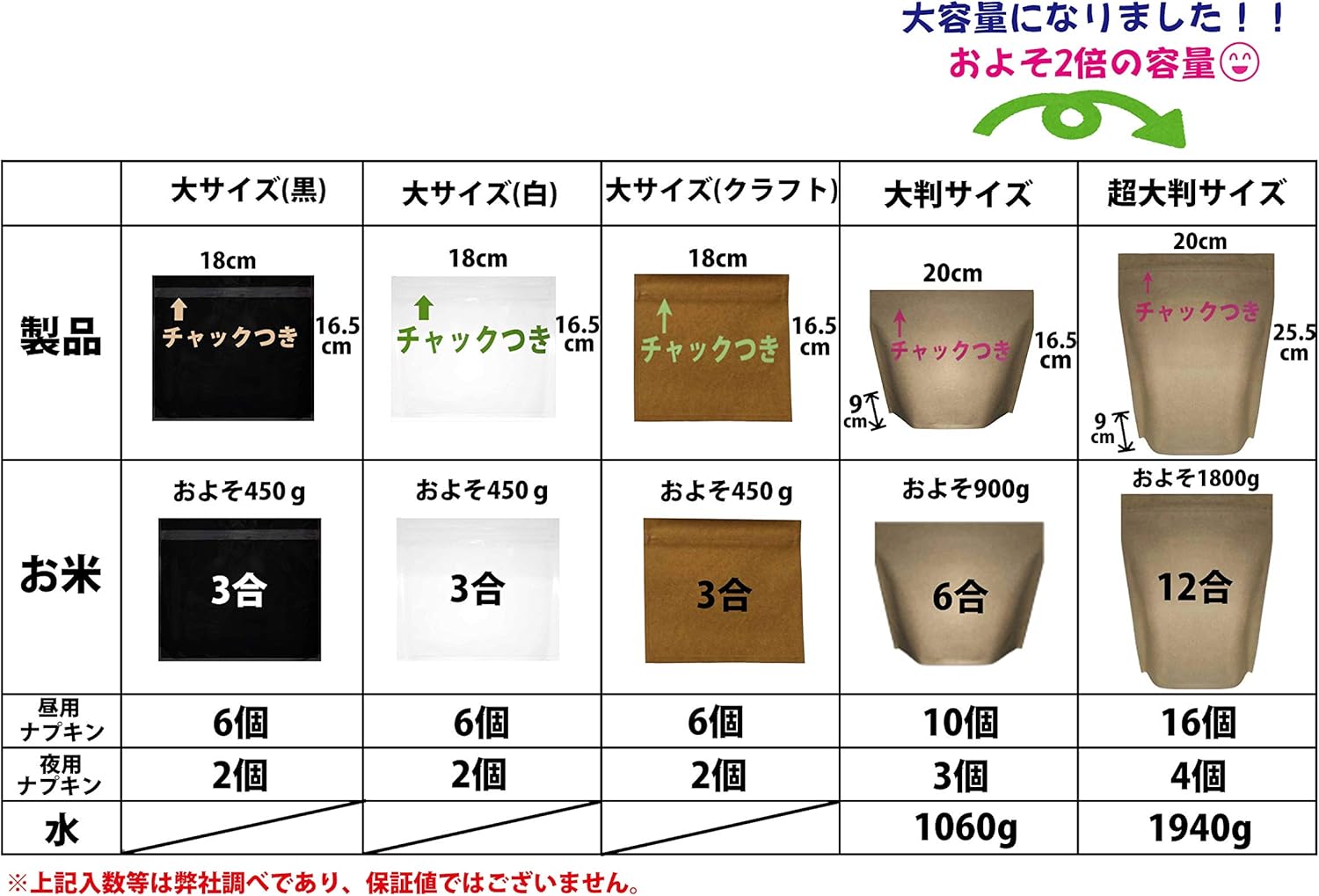 Amazon Co Jp お米冷蔵庫保存用自立まち付チャック袋 超大判 12合1800g弱 防湿防水防臭 遮光30枚日本製 ホーム キッチン