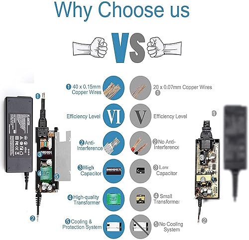 Miniatura 5 de Cargador para portátil de 90 W y 65 W, compatible con laptop HP 15 17 15-DW 15-CS 15-CH 15-DF 15-EB:15-DW0081WM 15-DW0037WM 15-DW0046NR 15-DW0083WM
