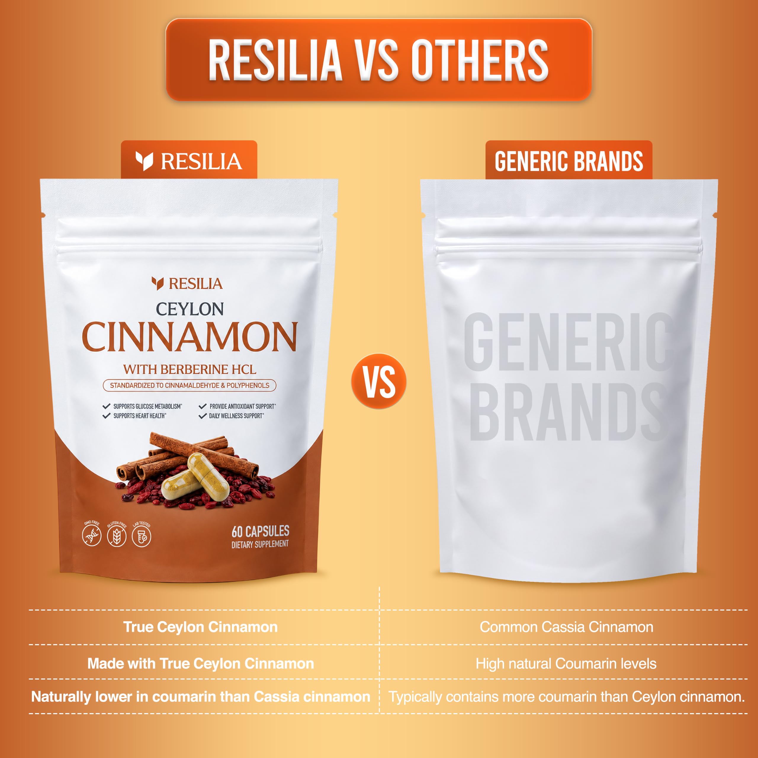 Resilia Ceylon Cinnamon Capsules with Berberine HCl, 60 Vegetable Capsules | 1,000 mg Cinnamon bark and 500 mg Berberine HCl per Two-Capsule Serving, 30-Day Supply — Amazon image 9