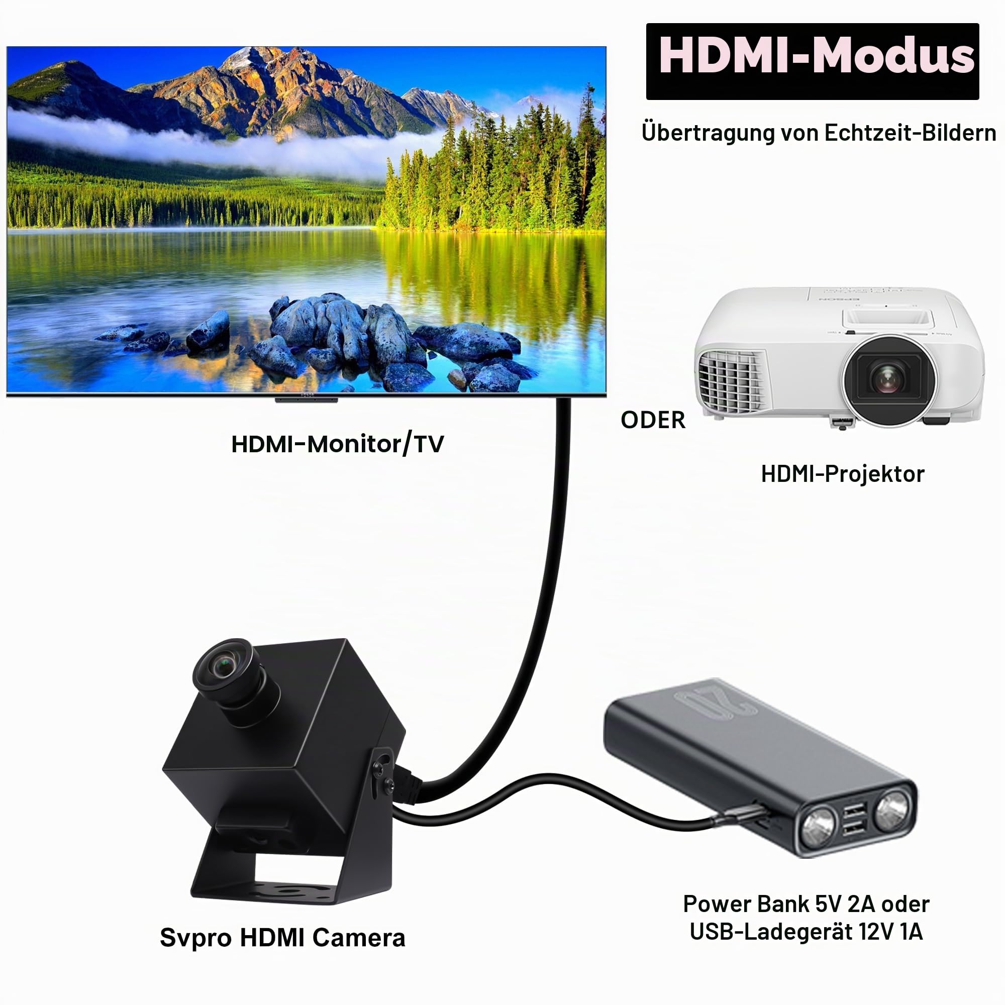 Svpro 4K Webcam HDMI USB Dual Output für Computer/Monitor/Projektor/TV, Weitwinkel Kamera Verzerrungsfreie Streaming Webcam H.264 Sicherheitskamera