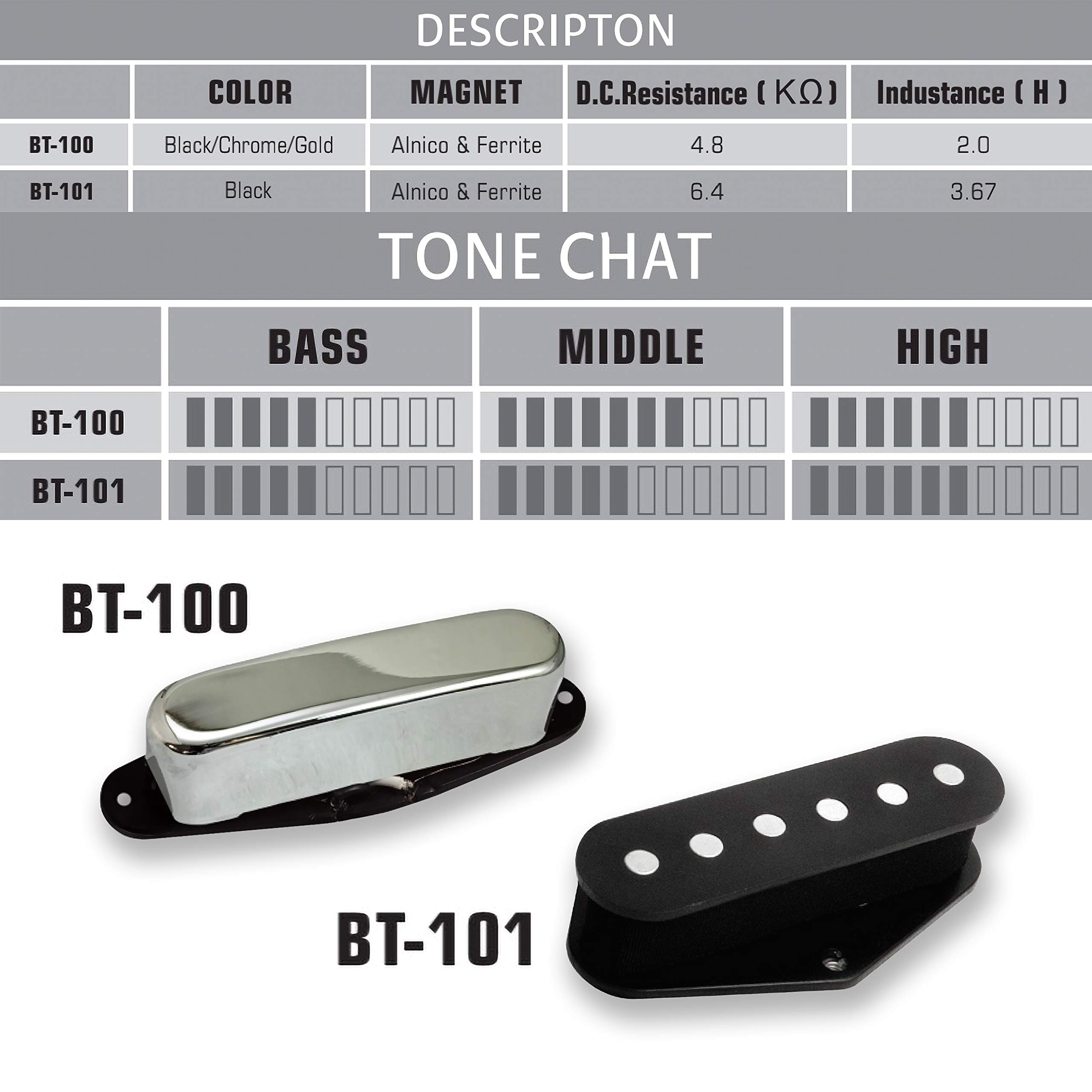 BexGears Single Coil Vintage Guitar Pickups Set Pickup Compatible with TL Style Electric Guitar Parts Replacement (Neck+Bridge Pickups)