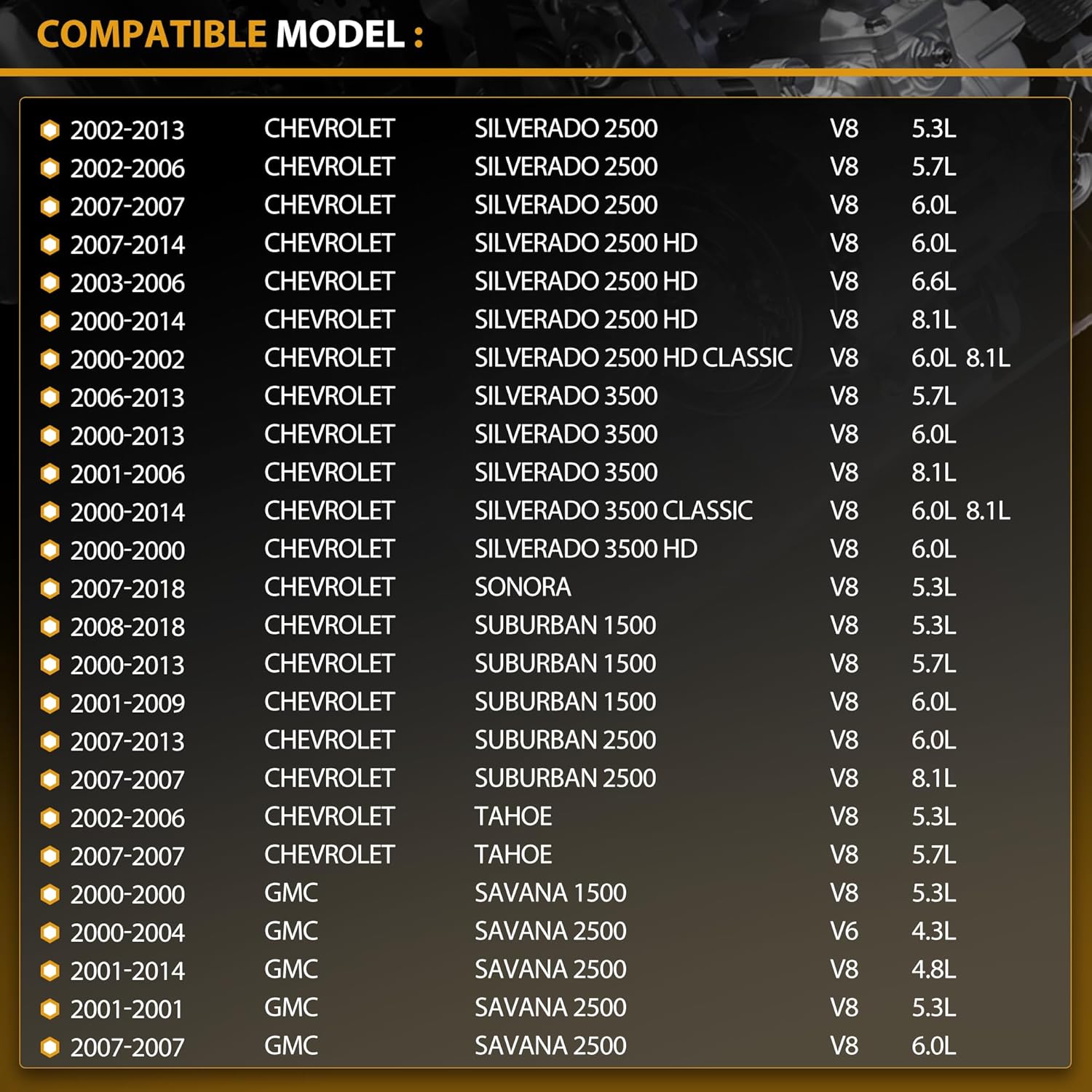 AC Compressor with Clutch Compatible with Chevrolet & GMC Models - Silverado, Suburban, Avalanche, Express, Tahoe, Yukon,Replaces 10364873