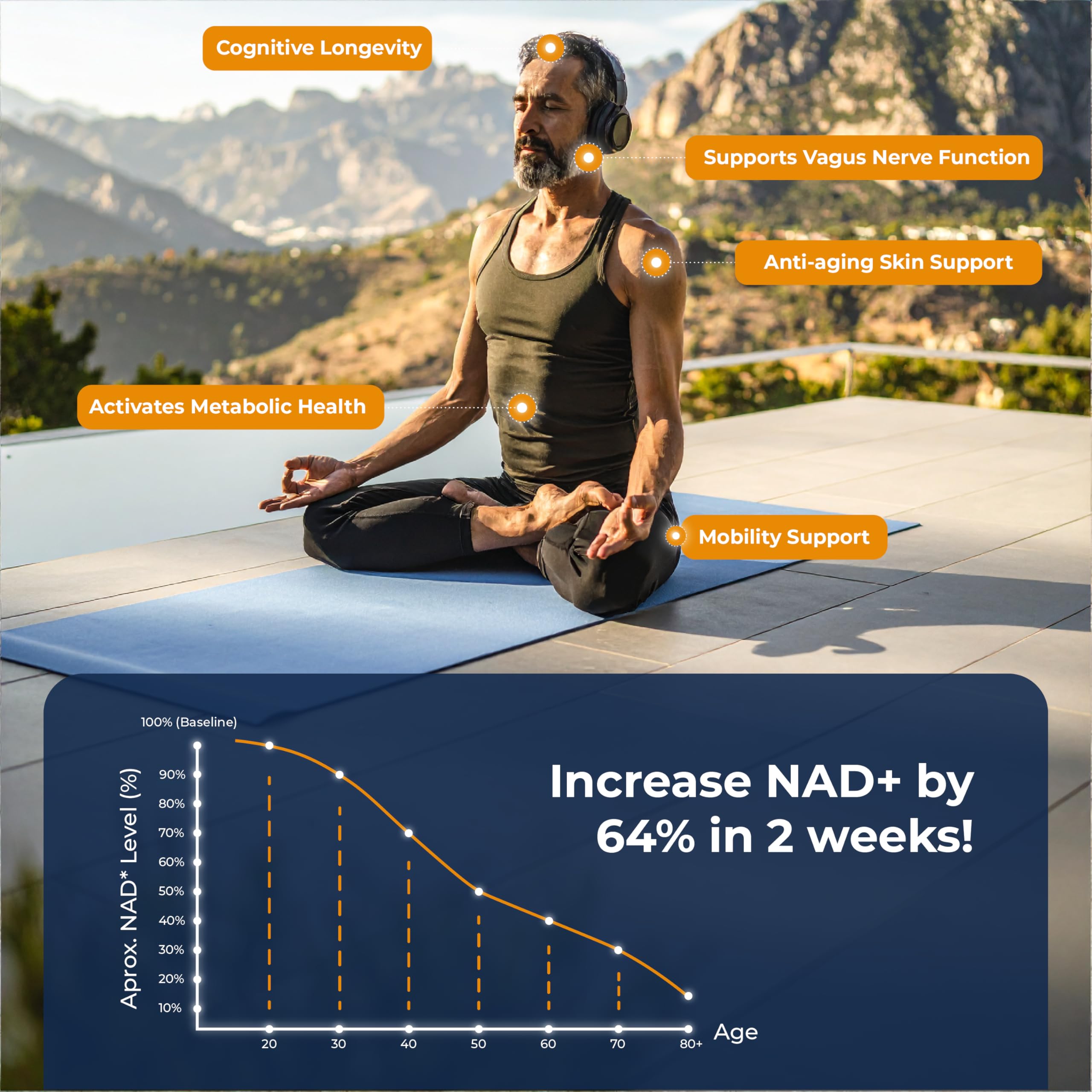 NAD+ 600 mg, Anti-âge, Réduit la Fatigue et Améliore le Métabolisme, Resvératrol, Urolithine A, Niacine, 60 Capsules, 1 Mois D'approvisionnement