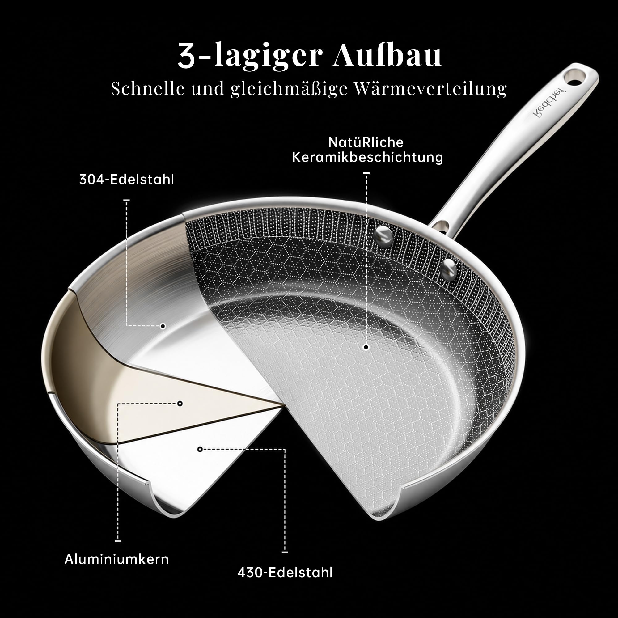 Redchef Hybrid Bratpfanne 26 cm – Edelstahl-Pfanne mit kratzfester Wabenstruktur und Keramik-Antihaftbeschichtung, PFAS- und PTFE-frei, induktionsgeeignet, backofen- und spülmaschinenfest