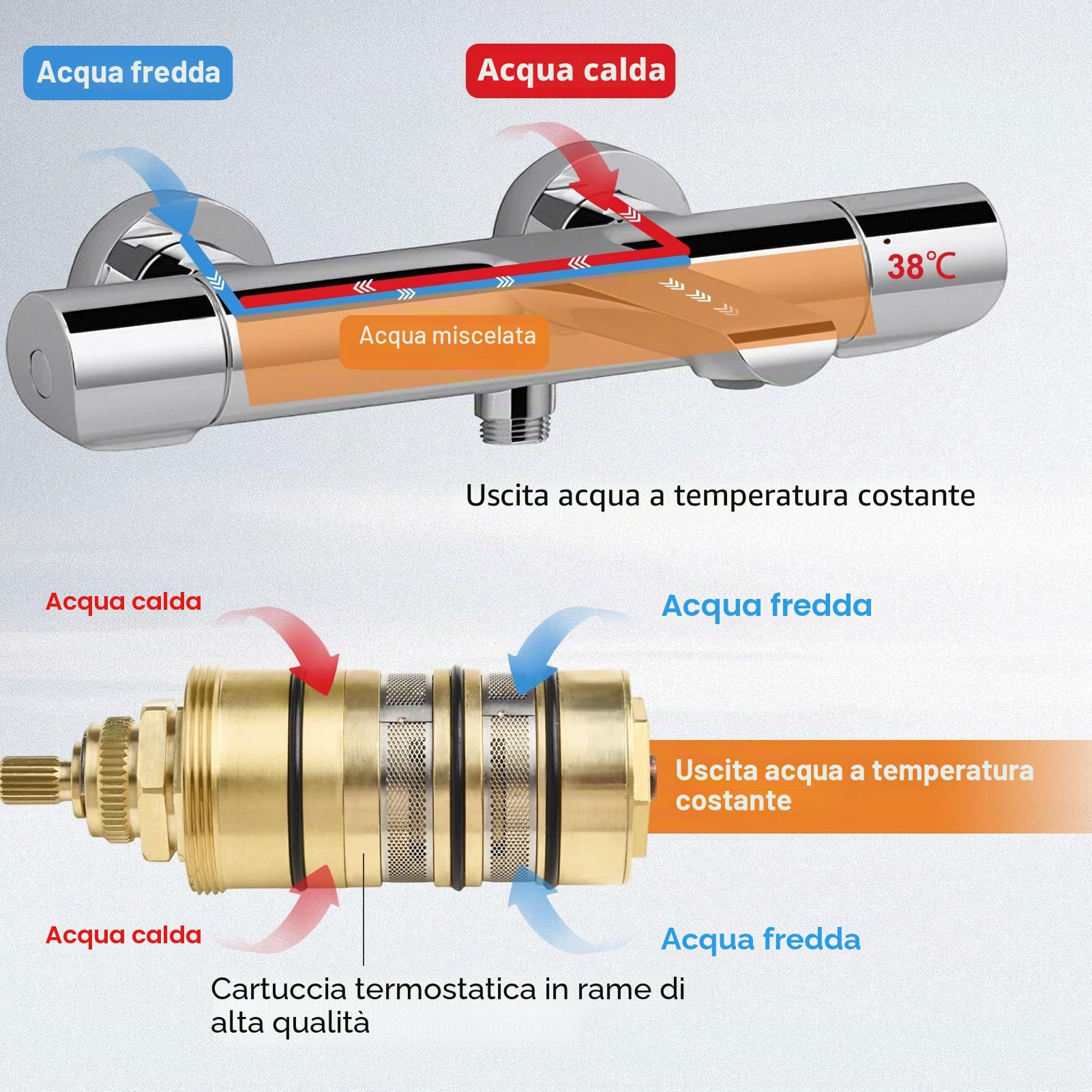 Cartuccia termostatica per doccia in ottone, per 130156 3/4 "Affidabile kit di sostituzione della cartuccia termostatica di controllo della temperatura