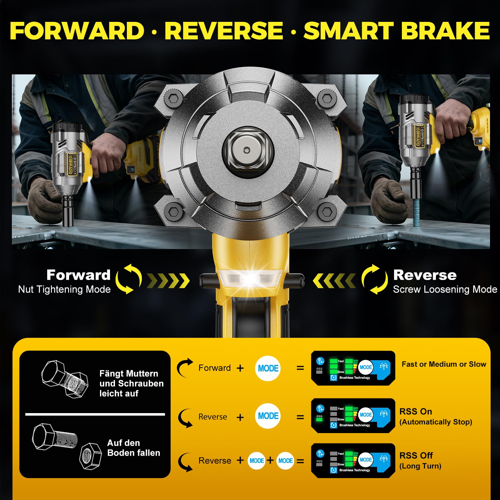 1490 Nm Avvitatore a Impulsi con 2 Batterie 4.0Ah & 6 Bussole, Giallo | 1/2'' Avvitatore ad Impulsi Brushless con Caricabatterie & LED Integrata, Ideale per Auto, DIY e Uso