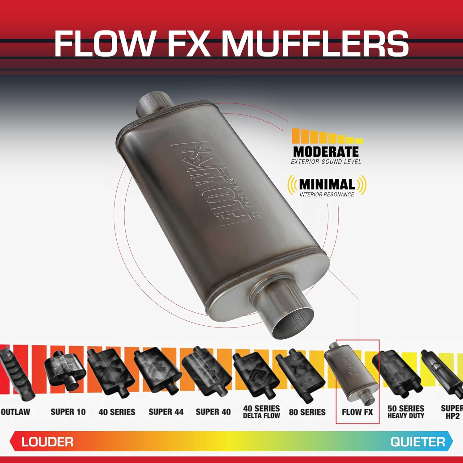 Flowmaster Flow FX Muffler – 3.00” Center In / 3.00” Center Out – Moderate Sound – Stainless Steel – Affordable Performance for Modern Trucks, Muscle Cars & Daily Drivers (71249)