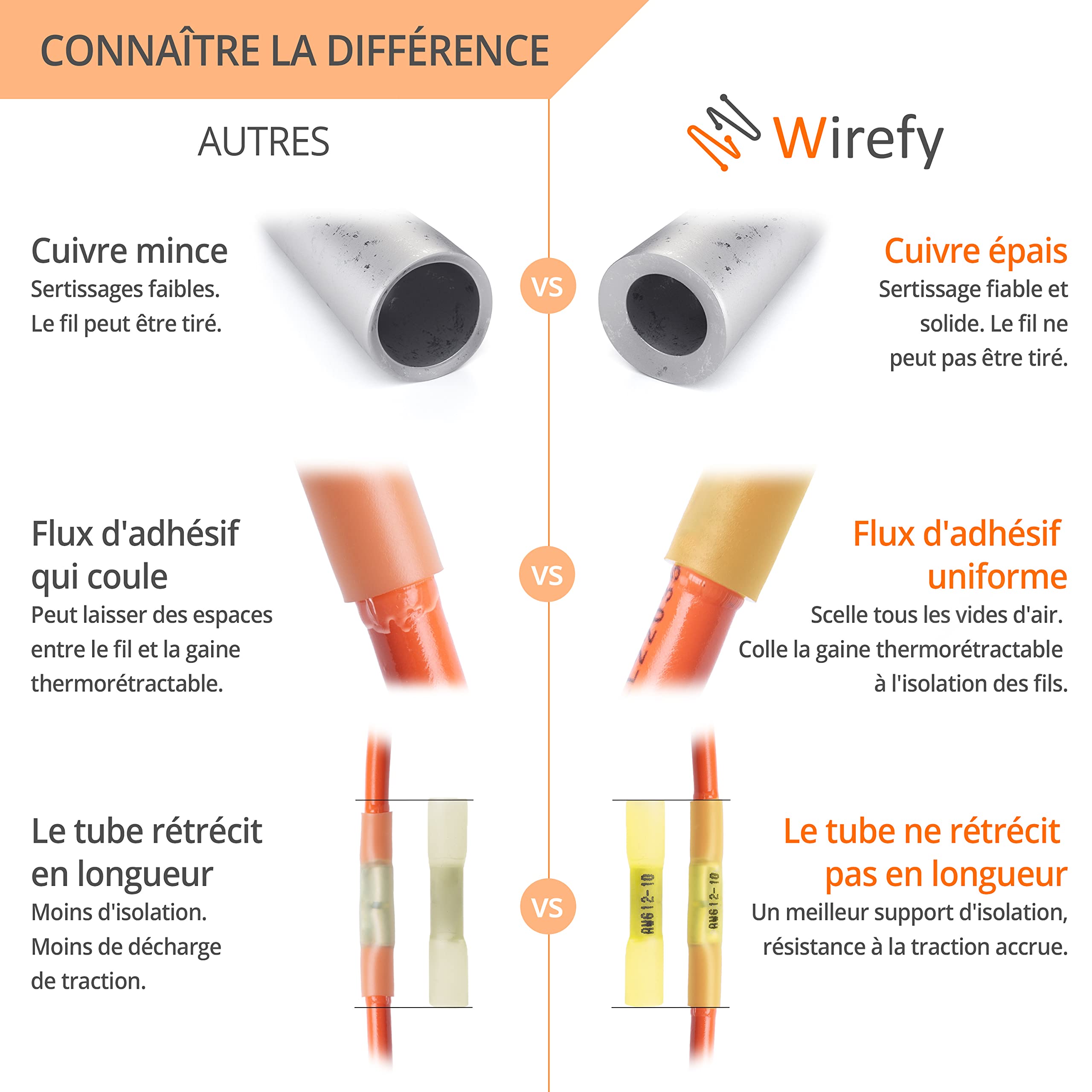 Wirefy 50 Pièces Cosses a Sertir Thermorétractables Bout à Bout - Cosses Électriques Isolés pour Cable sans Soudure - 4-6 mm²