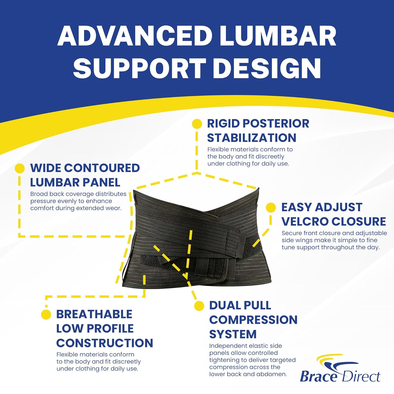 Brace Direct Core Lumbar Support Brace for Lower Back Pain Relief - Breathable L0628 Back Support Belt (Medium) – L0628 (S–2XL)