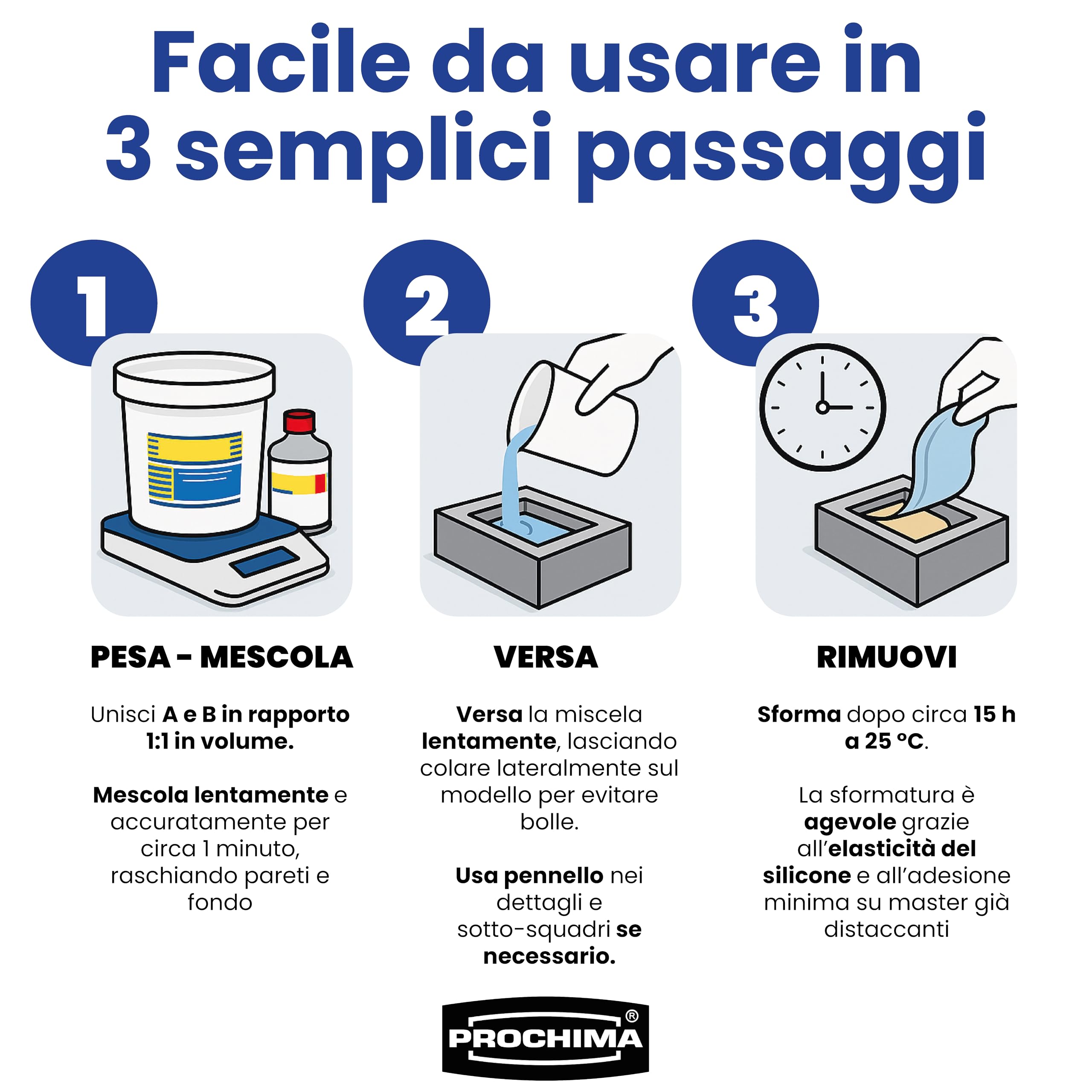 PROCHIMA Gomma SILICONICA da COLATA - GLS-20 PRO – Gomma Siliconica Liquida al Platino Bicomponente - Alta Precisione e Resistenza, Colabilità Medio-Bassa, fedeltà Riproduzione dei Dettagli - 5kg